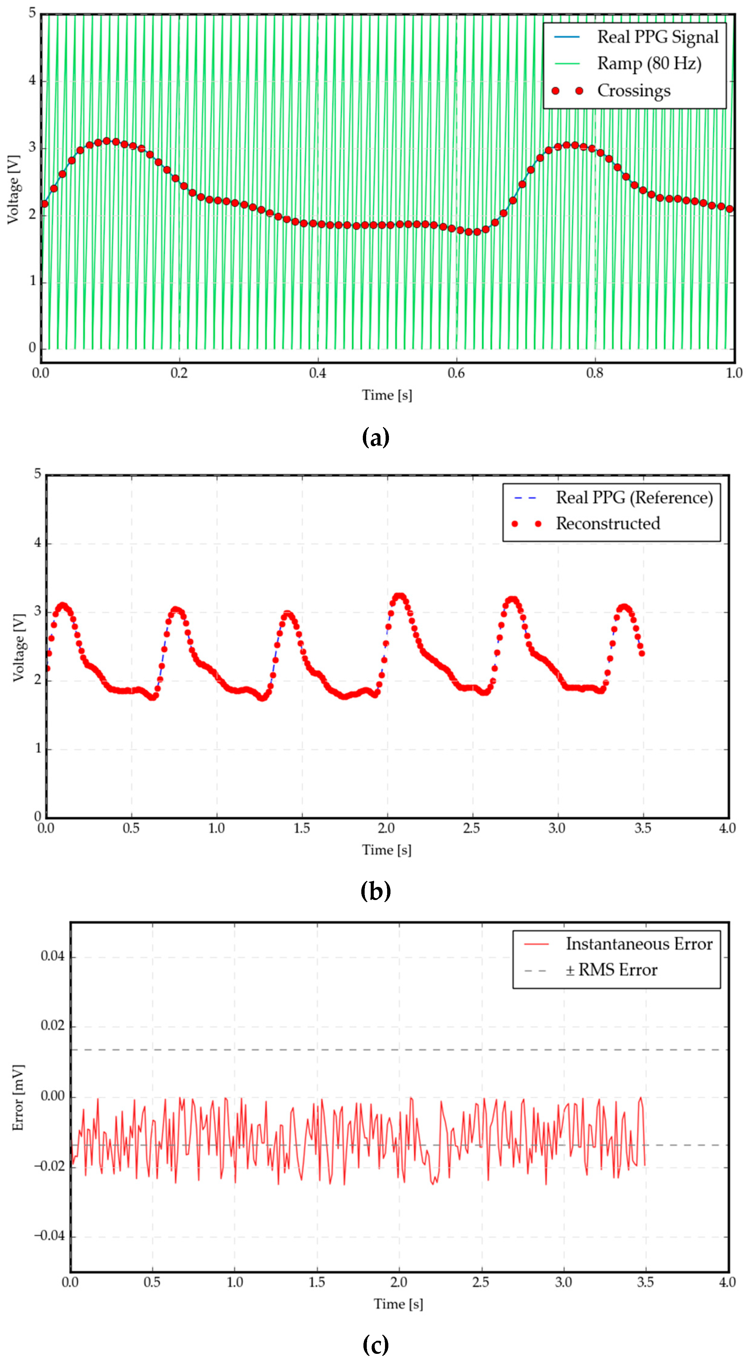 Preprints 190145 g006