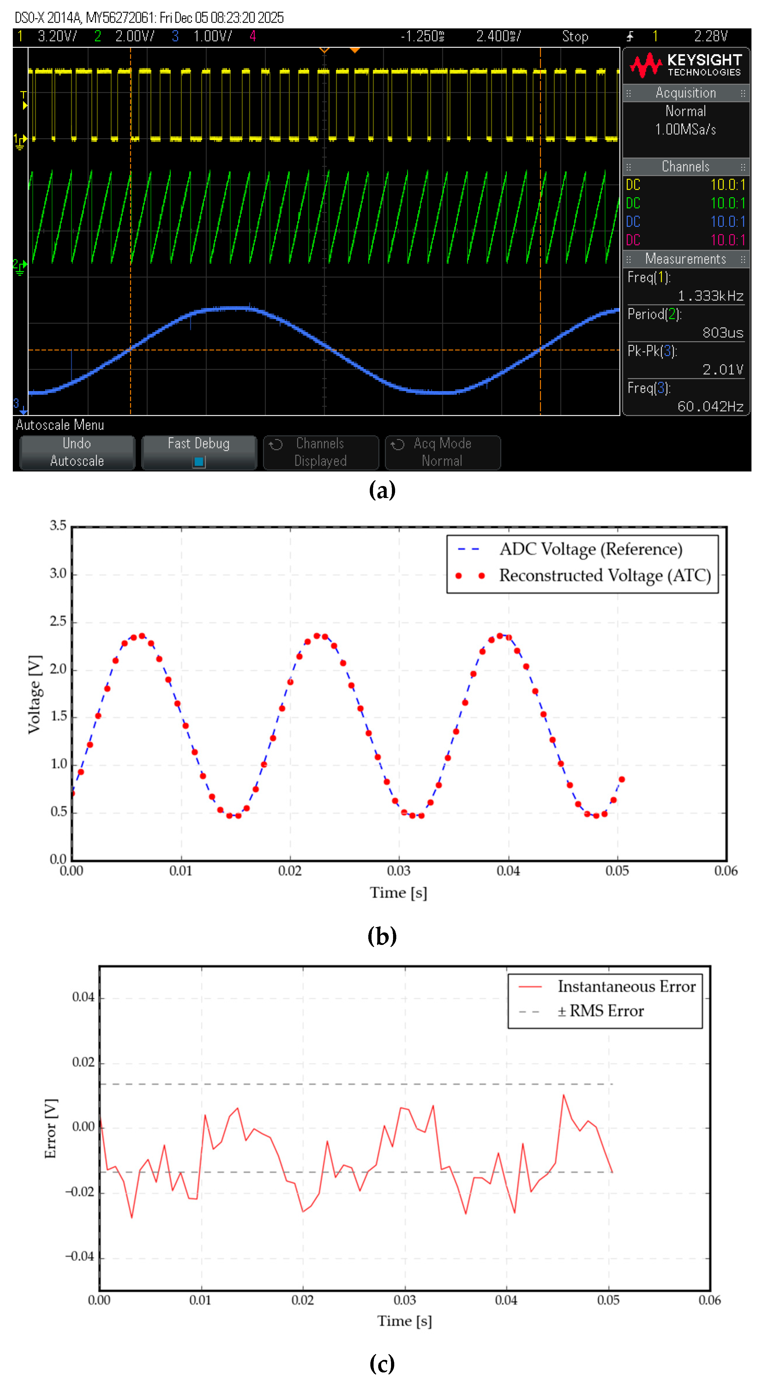 Preprints 190145 g007