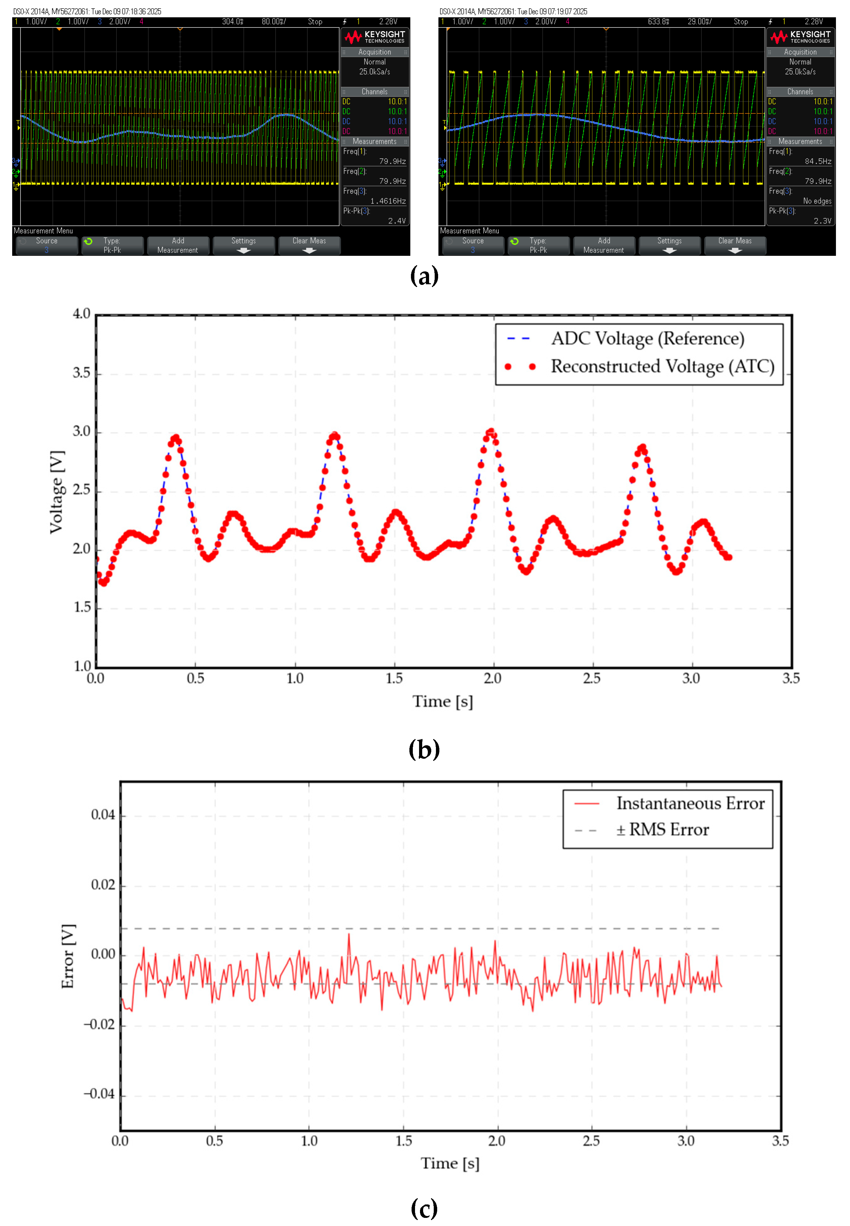 Preprints 190145 g008