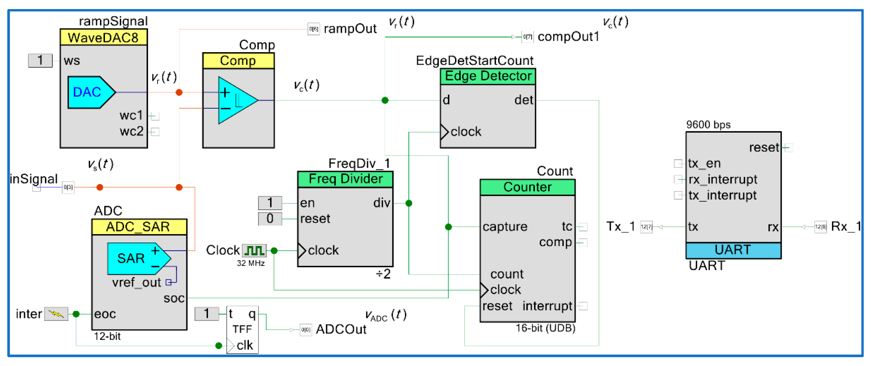 Preprints 190145 g0a1