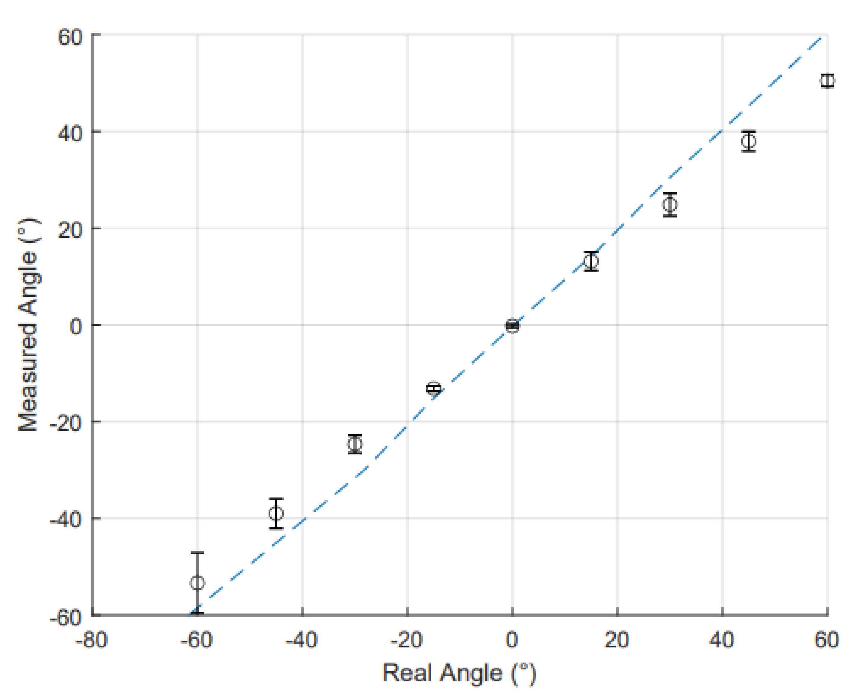 Preprints 141785 g008
