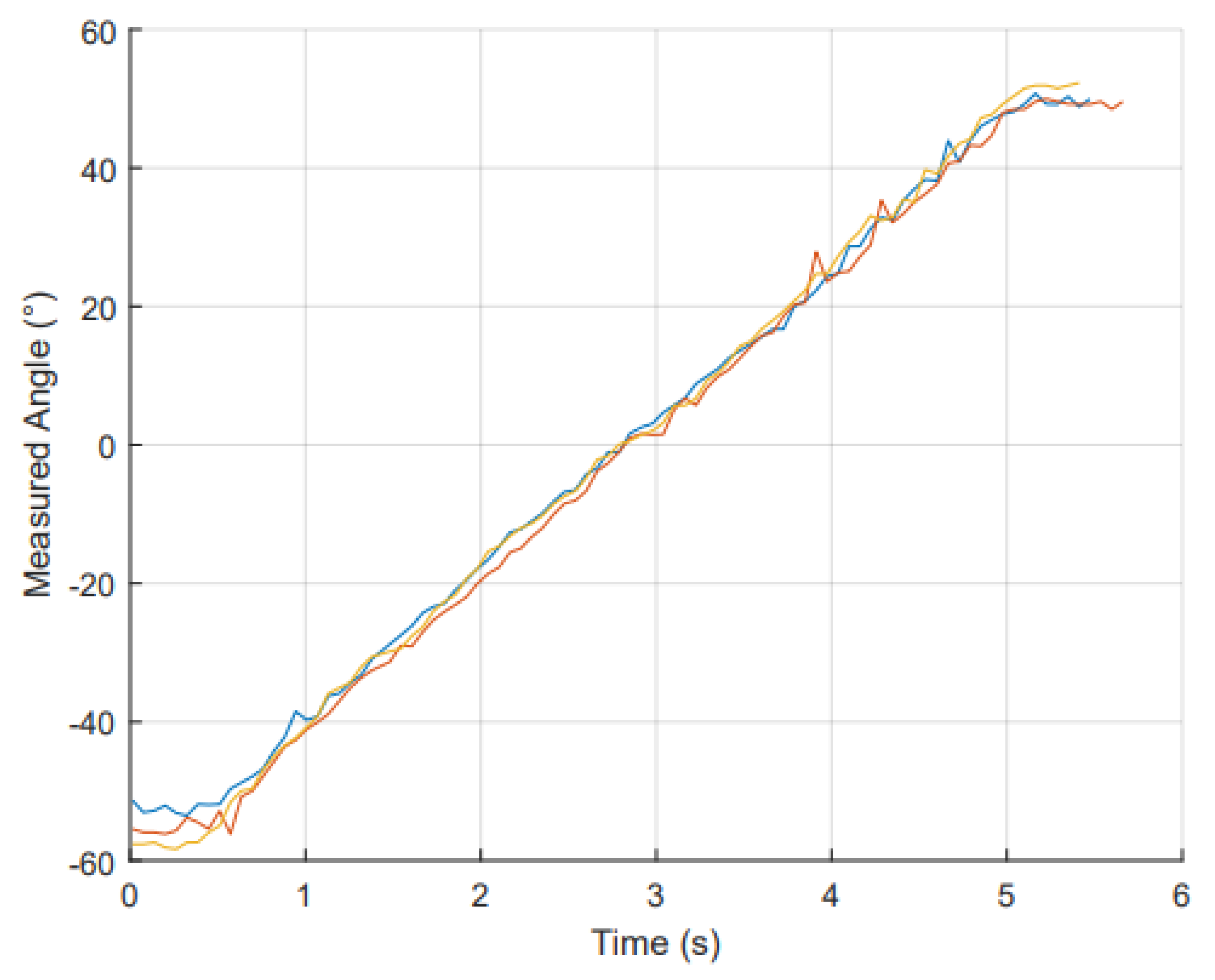 Preprints 141785 g011