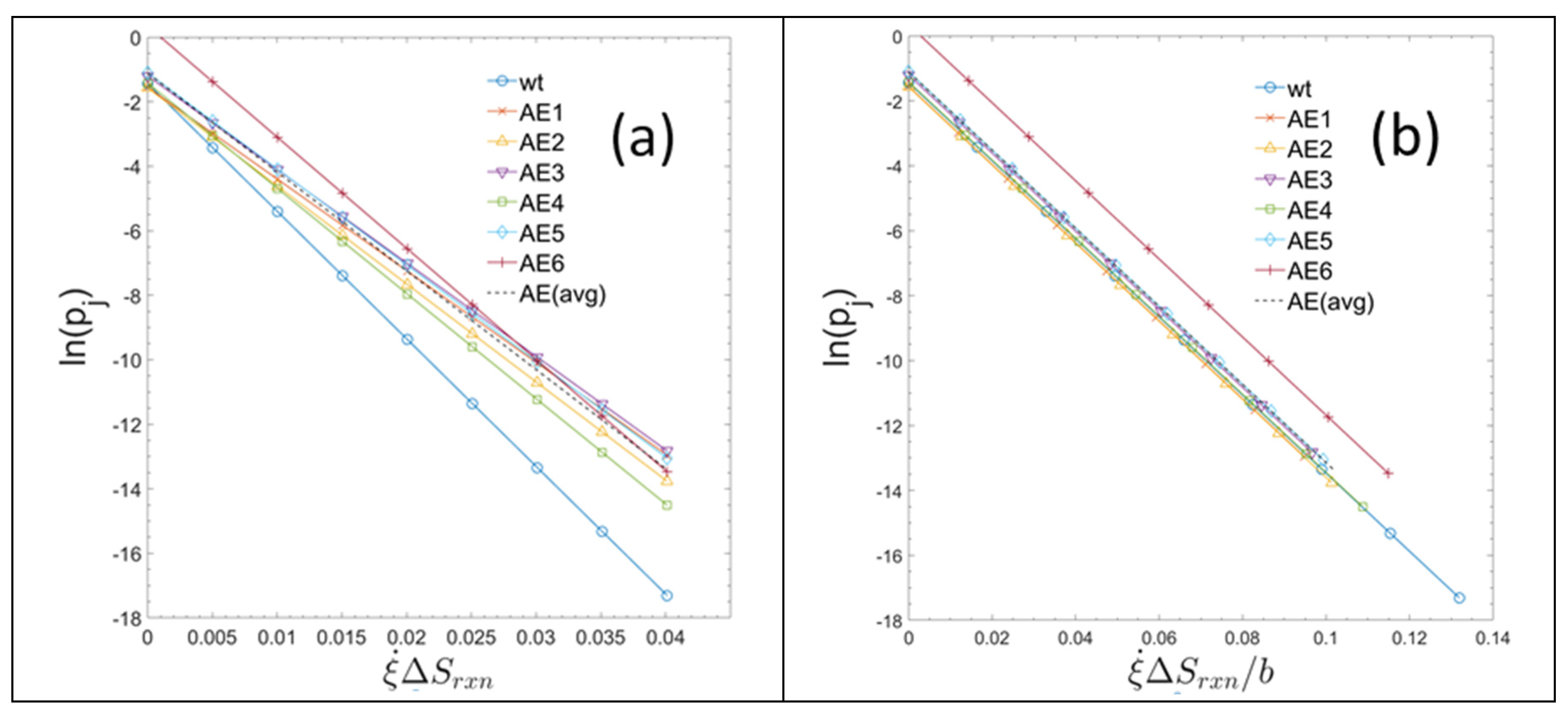 Preprints 149226 g003