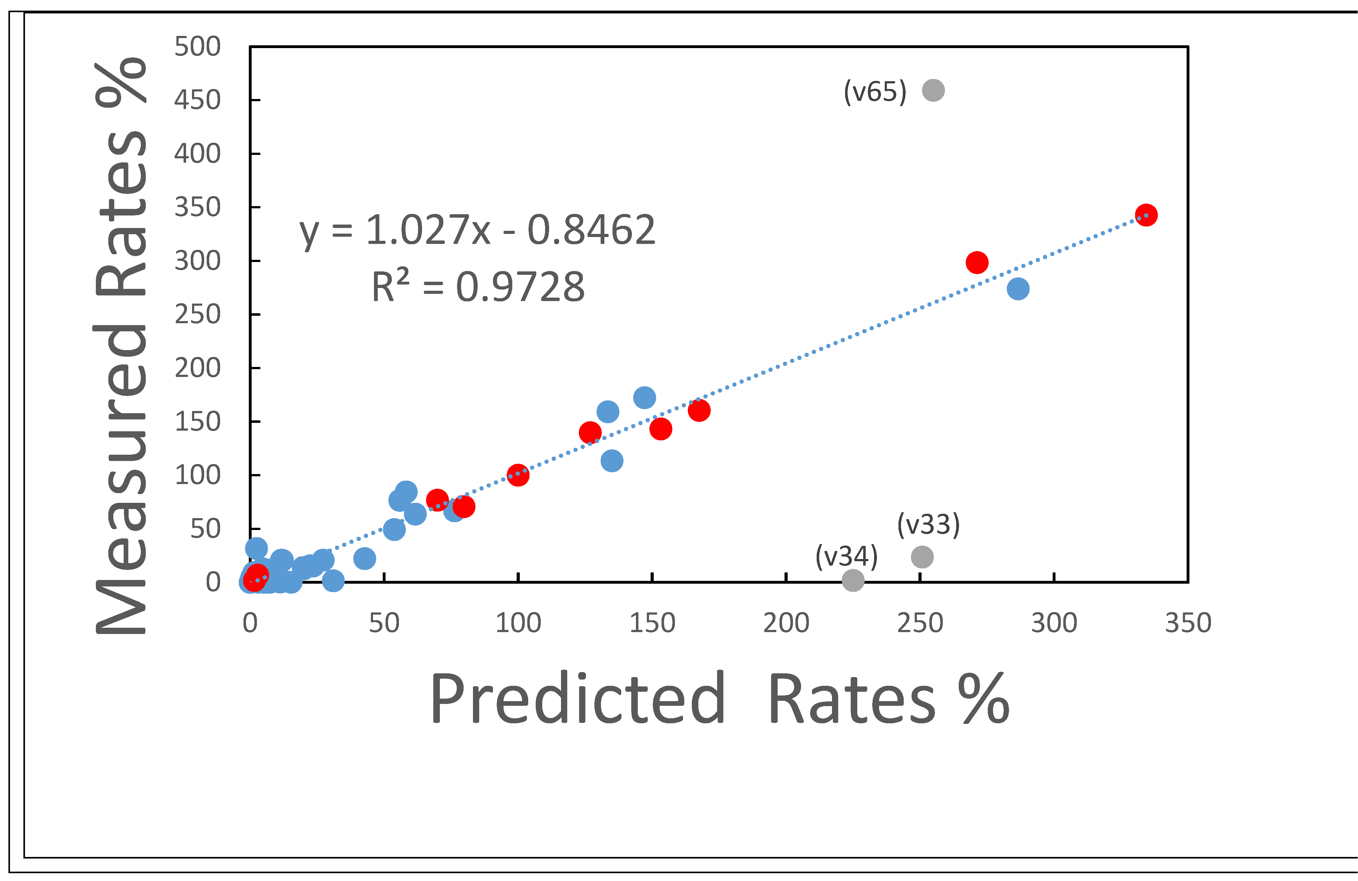 Preprints 149226 g004