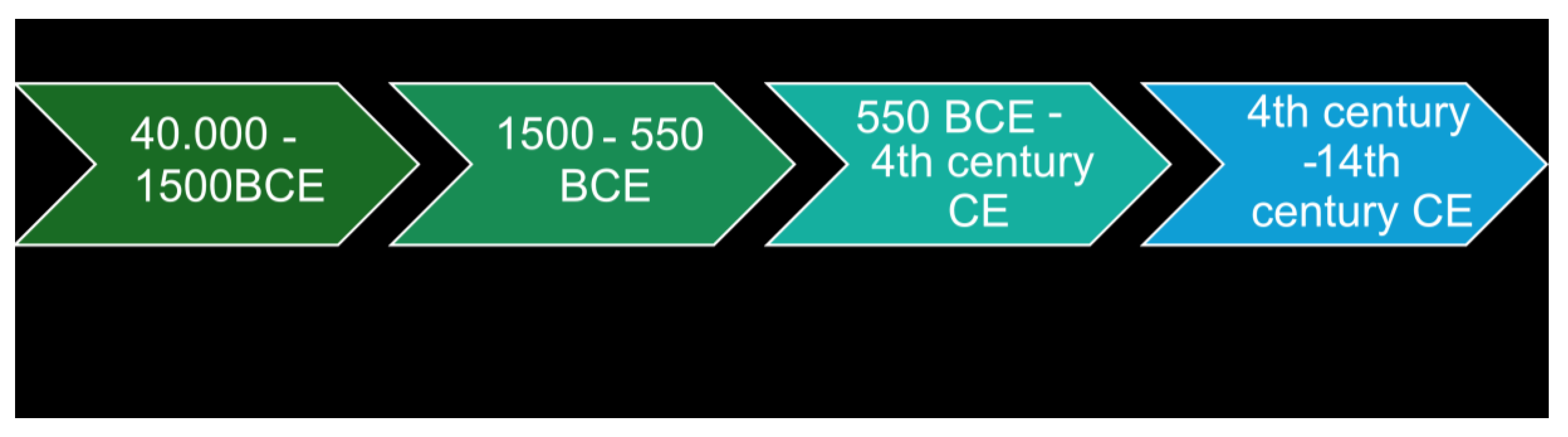 Preprints 231894 g001 Preprints 231894 g001