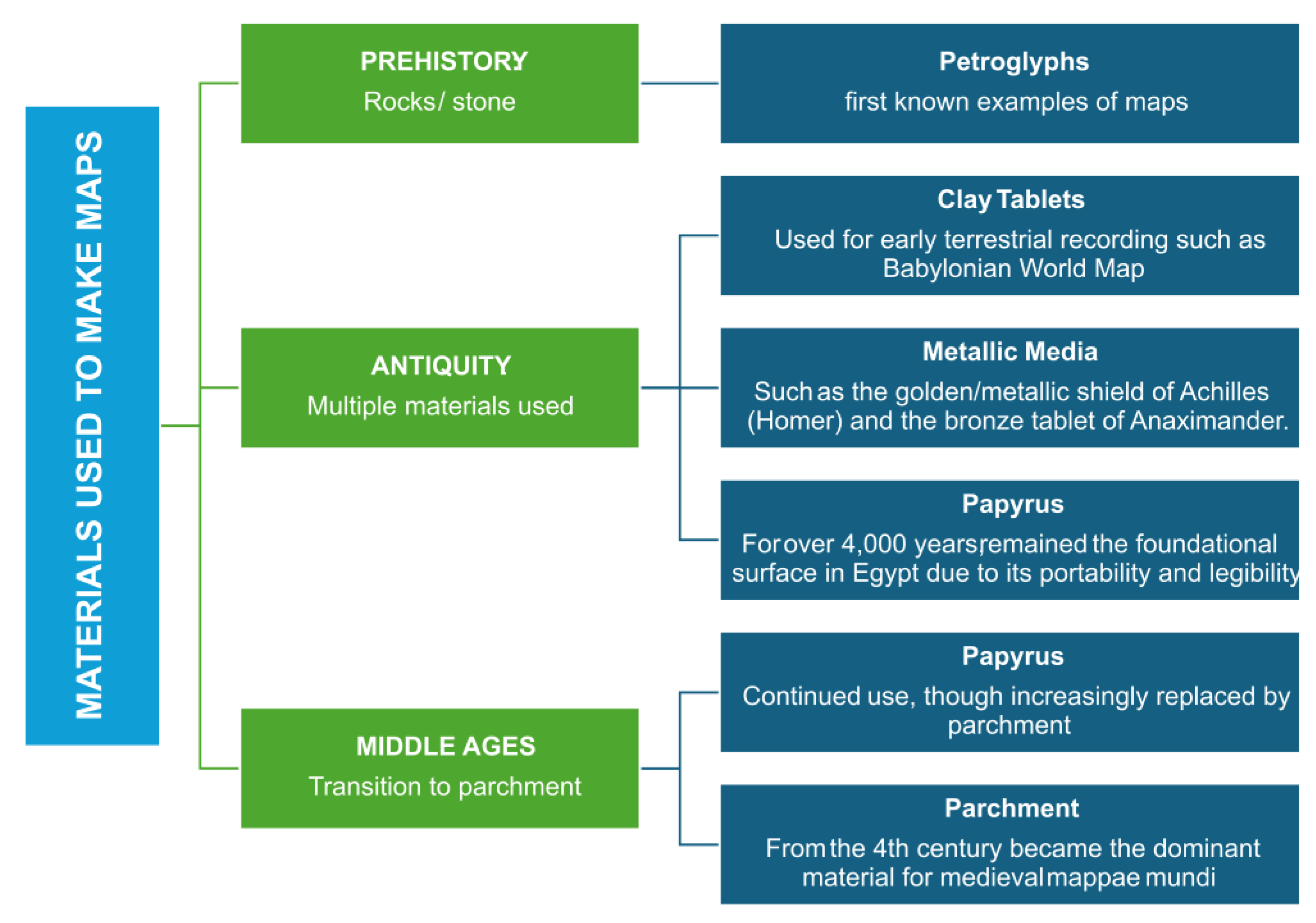 Preprints 231894 g002 Preprints 231894 g002