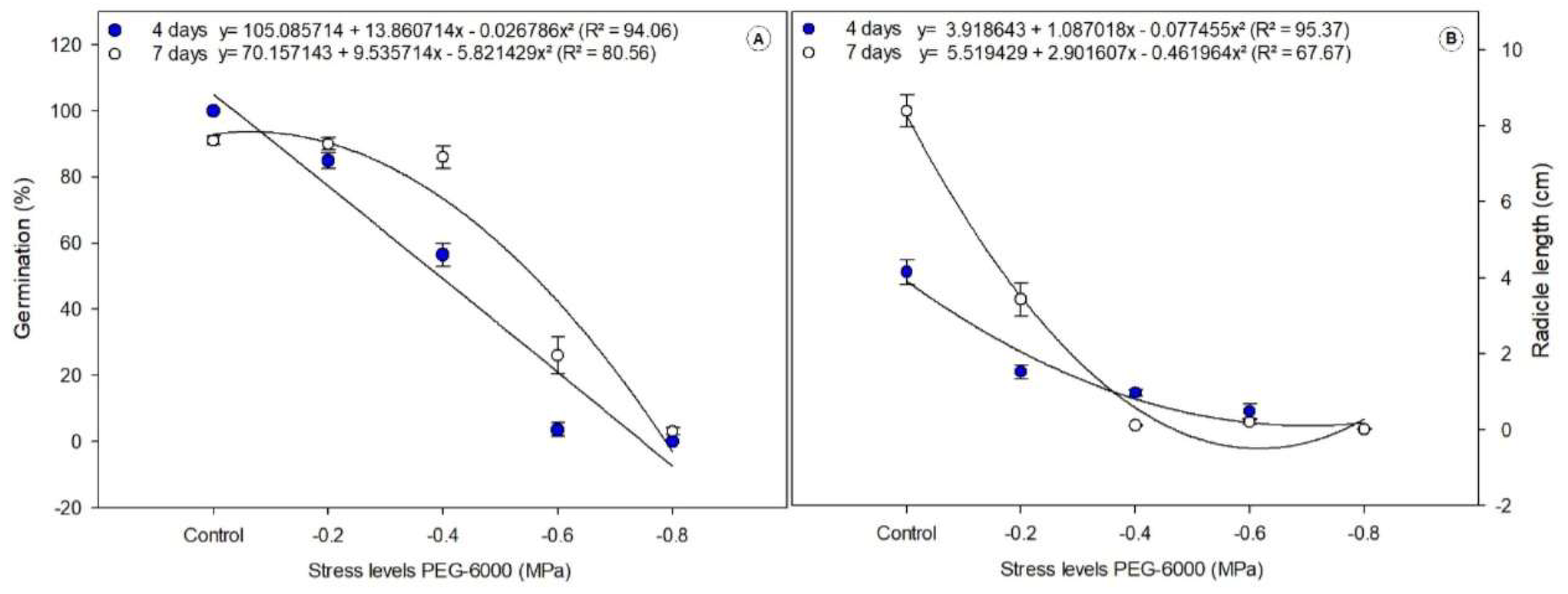 Preprints 211701 g001
