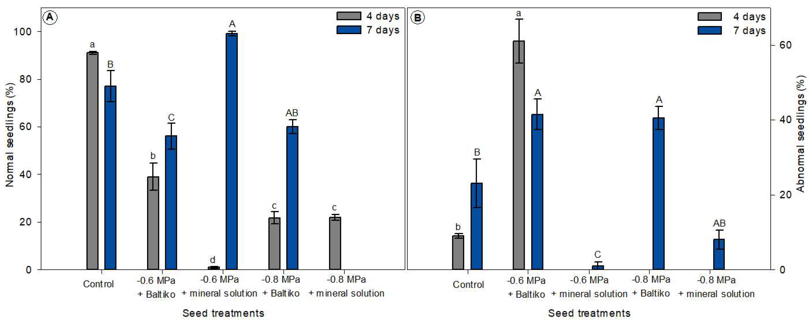 Preprints 211701 g007