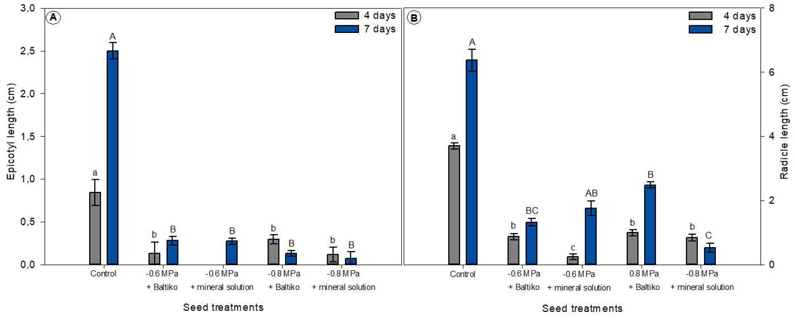 Preprints 211701 g008