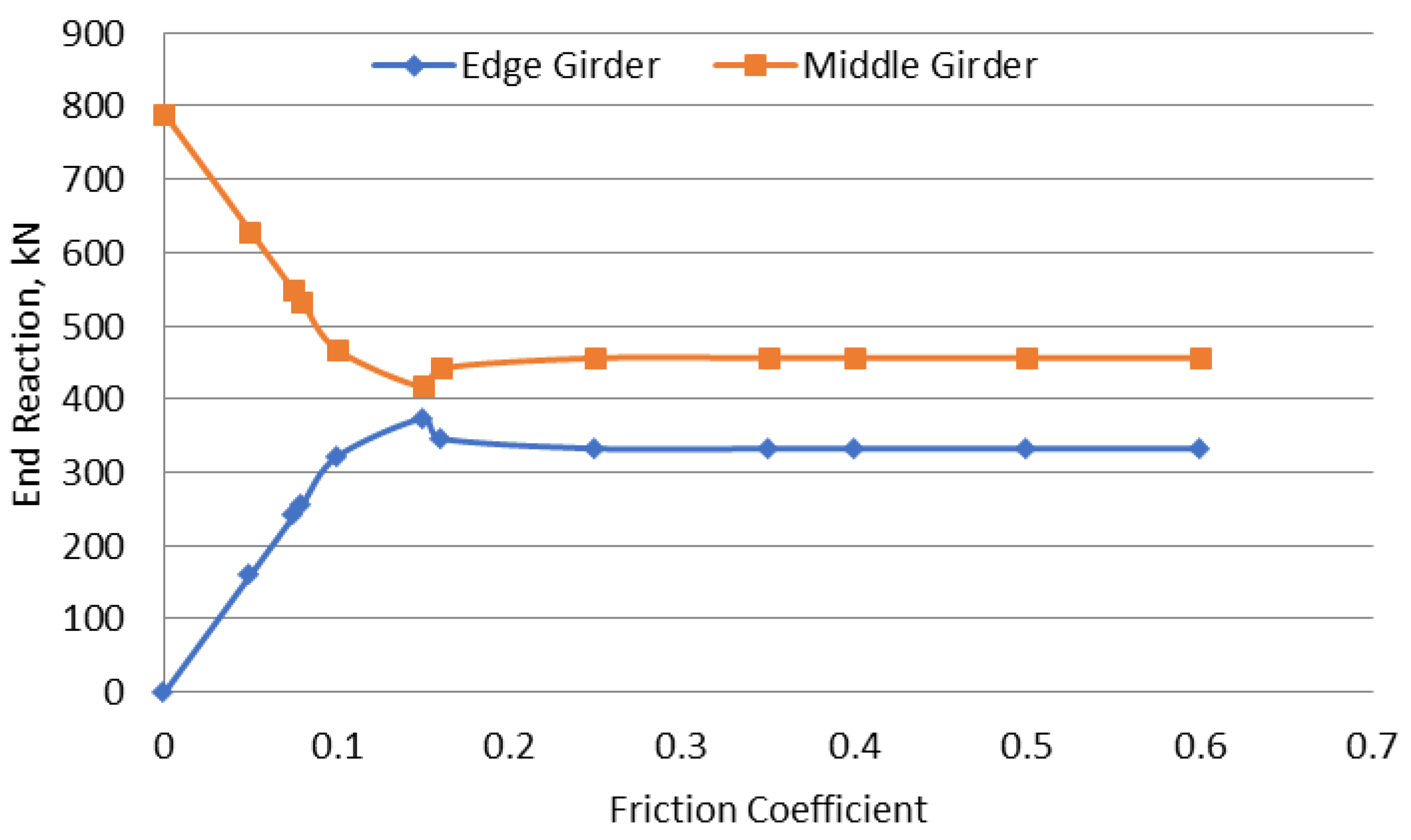 Preprints 157192 g005