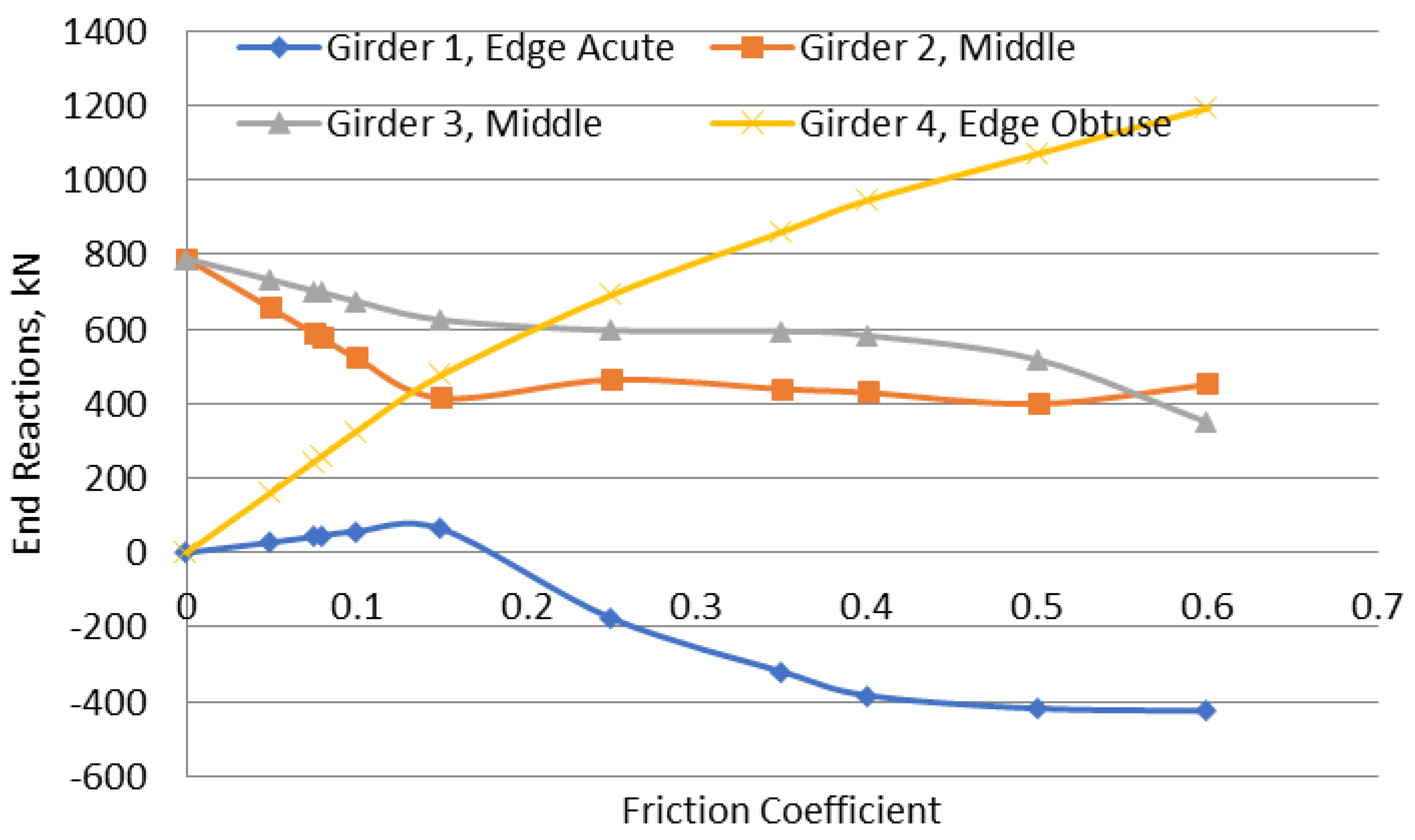 Preprints 157192 g006