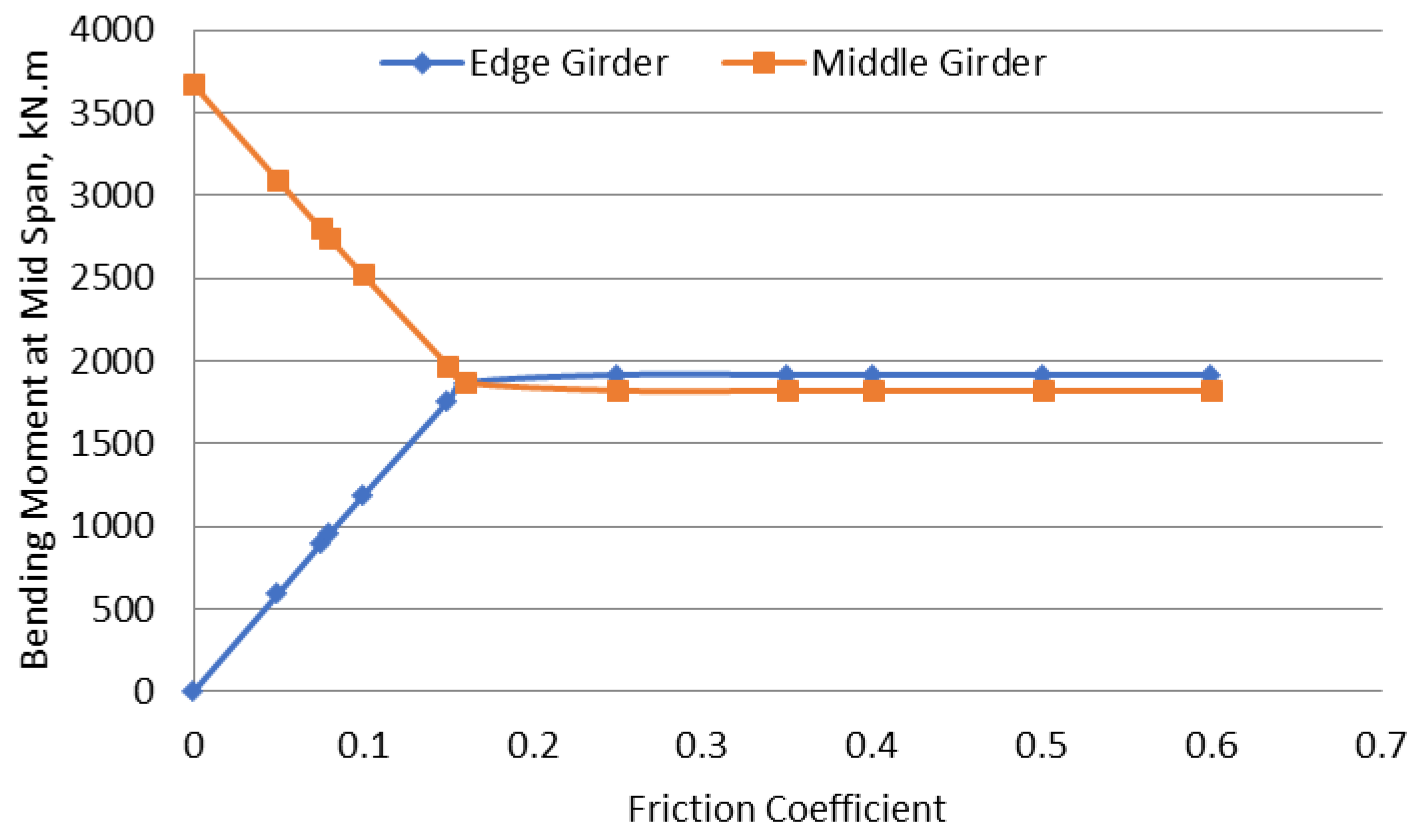Preprints 157192 g007