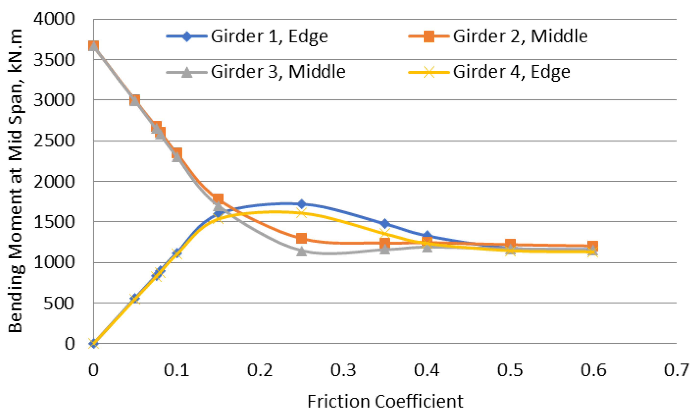 Preprints 157192 g008