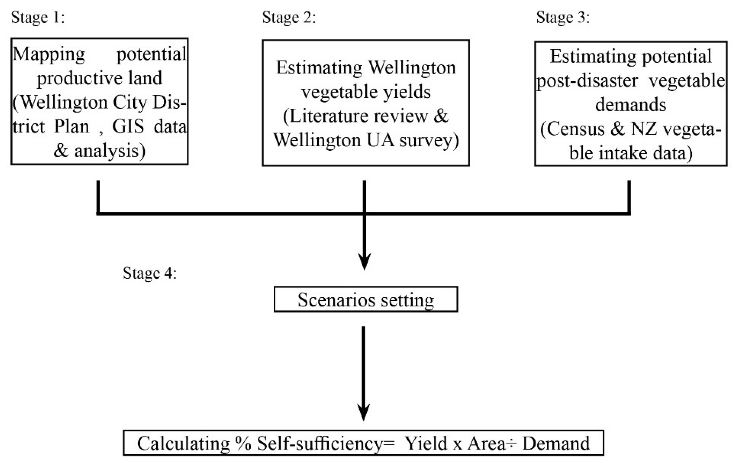 Preprints 151089 g002
