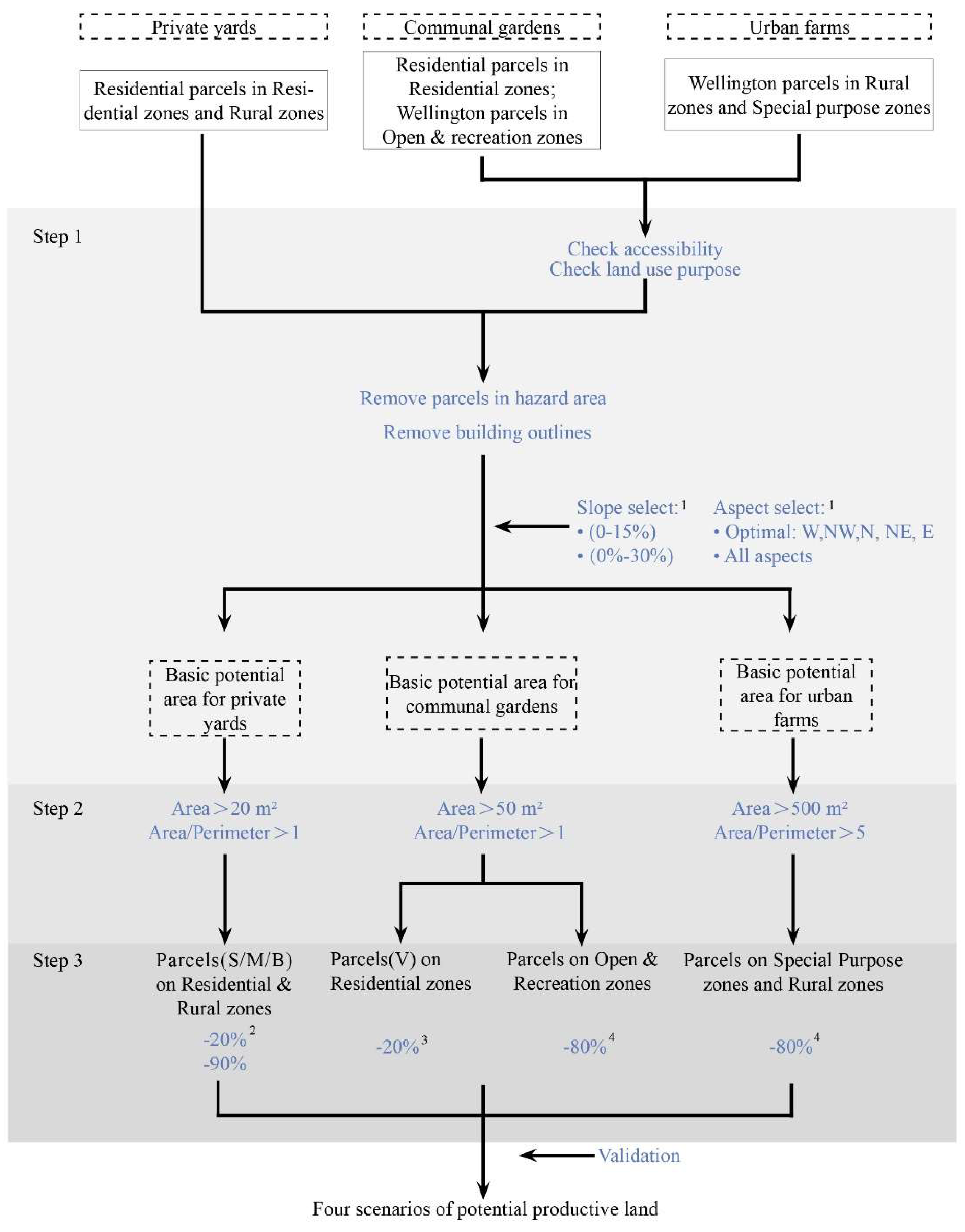 Preprints 151089 g003