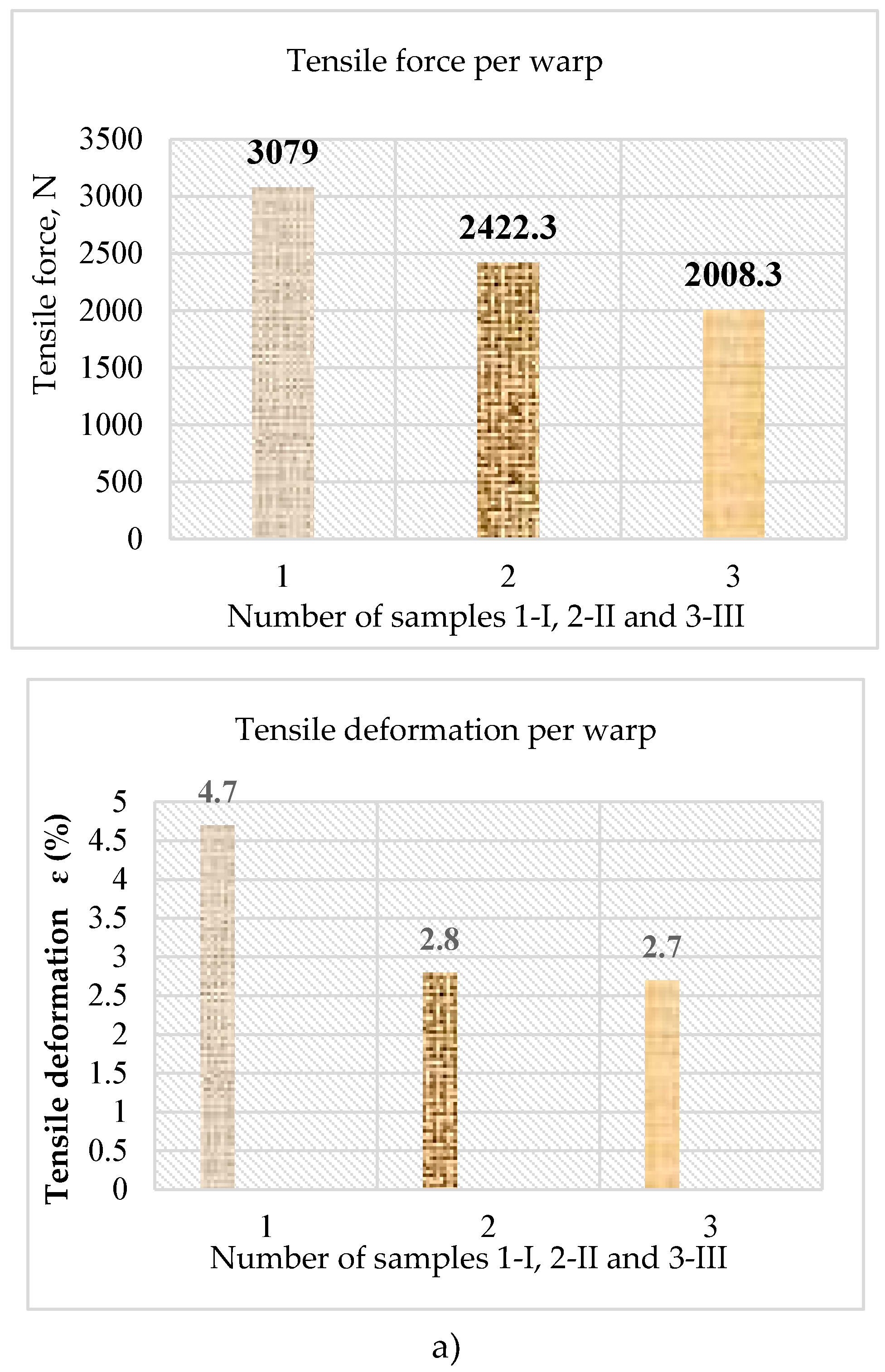 Preprints 140572 g007a