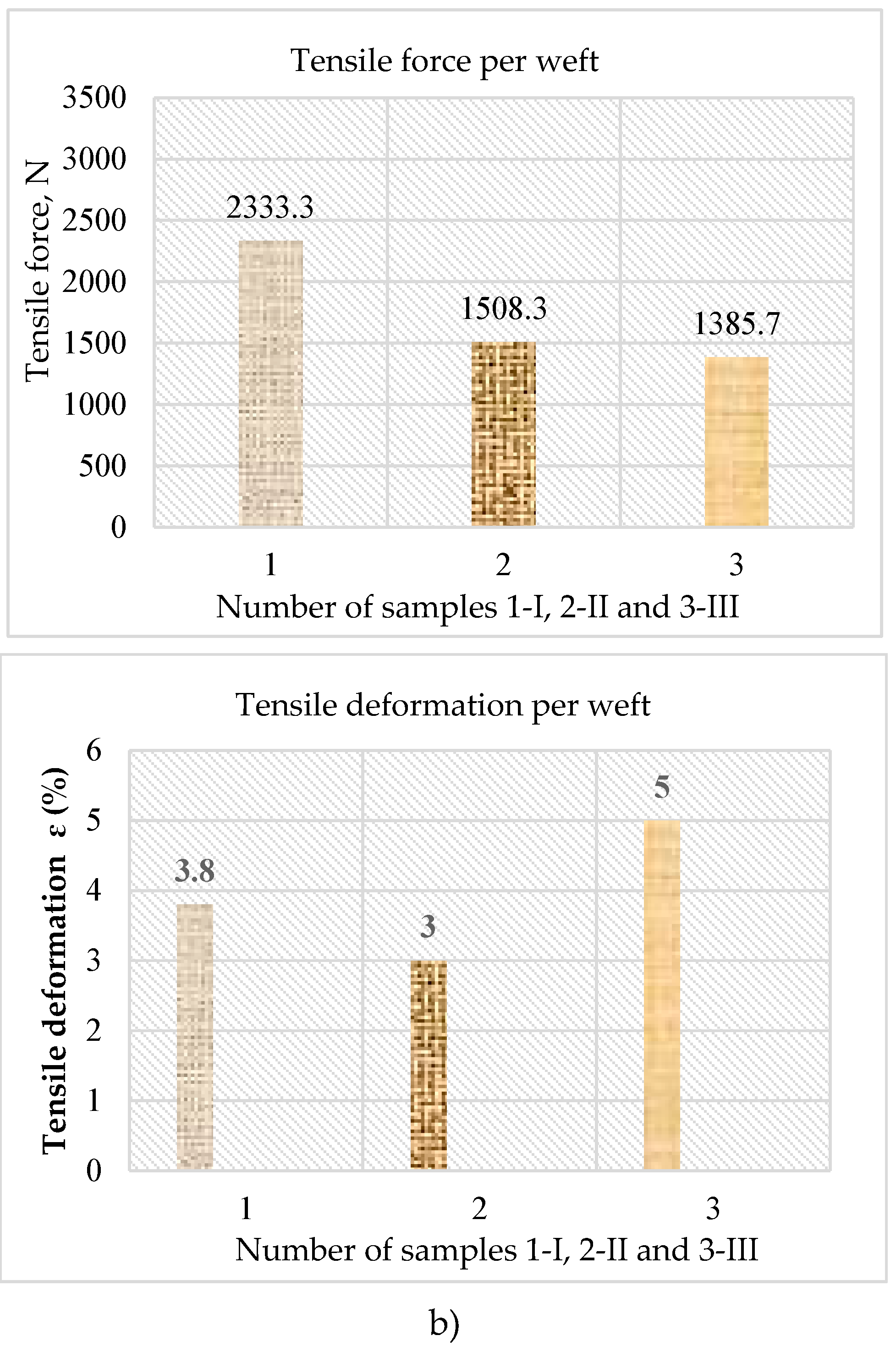 Preprints 140572 g007b