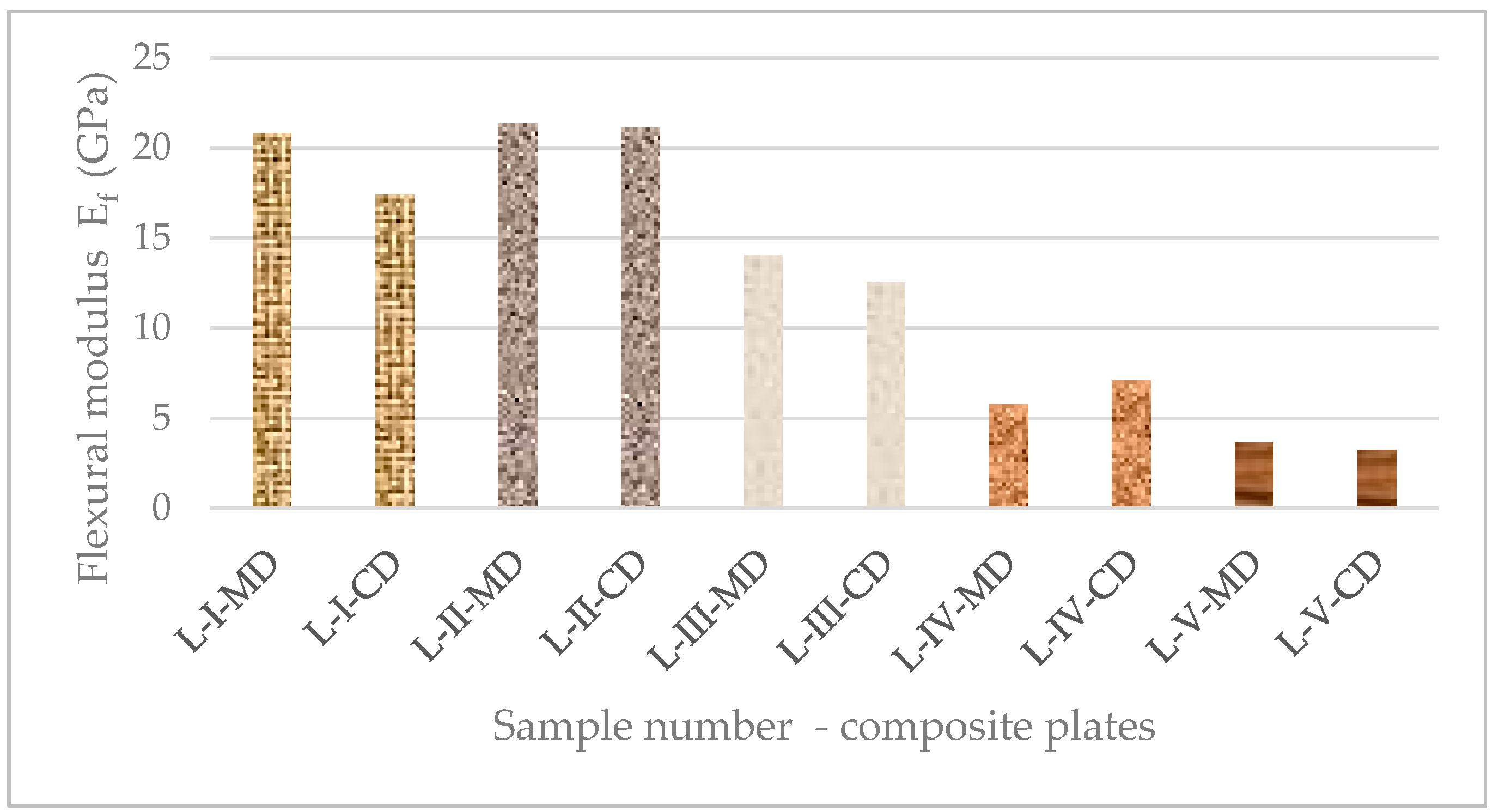Preprints 140572 g011
