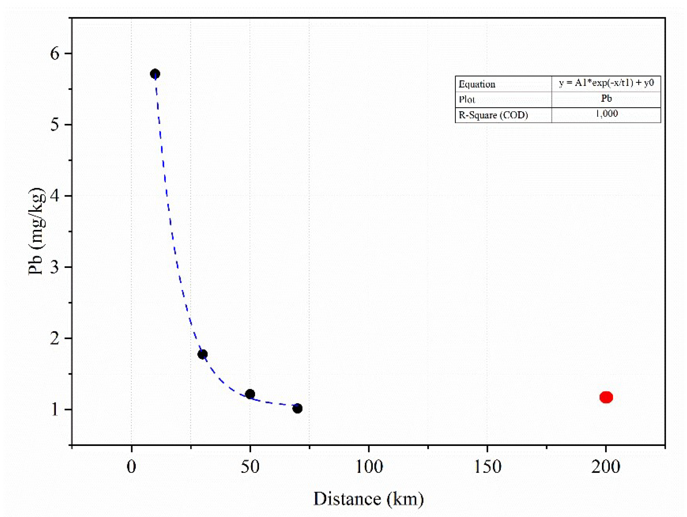 Preprints 156142 g005