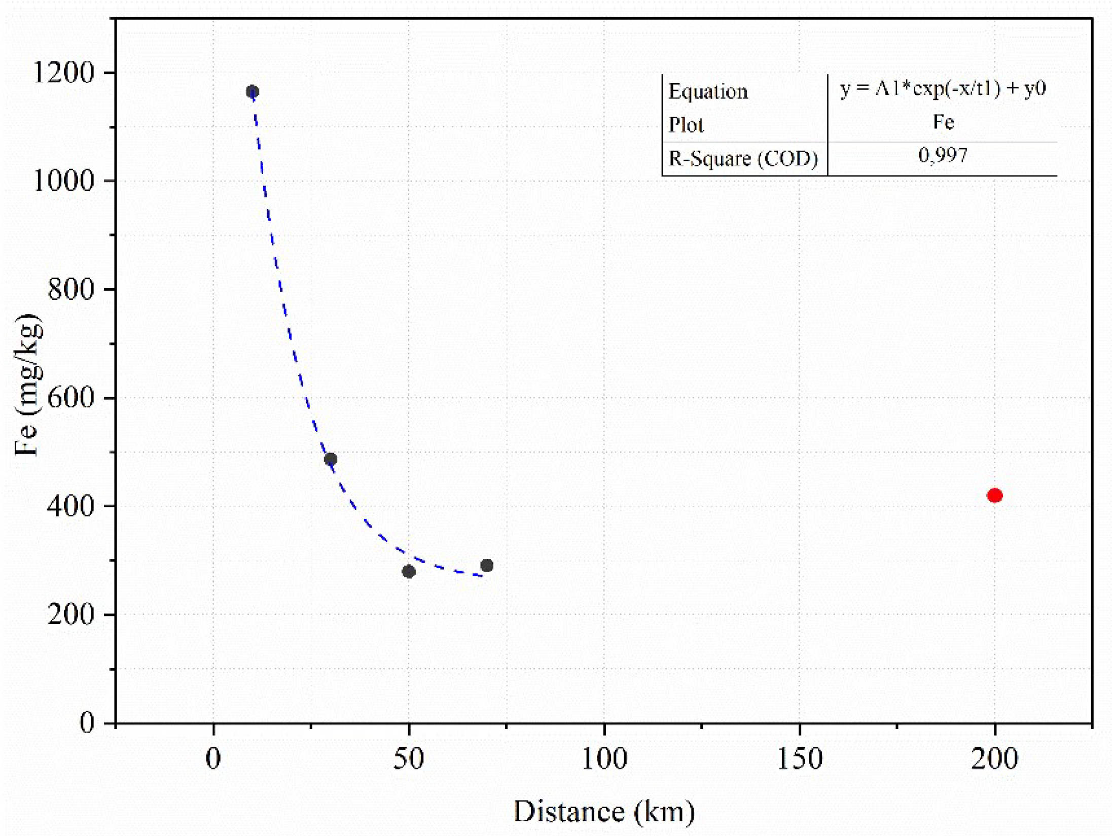 Preprints 156142 g006