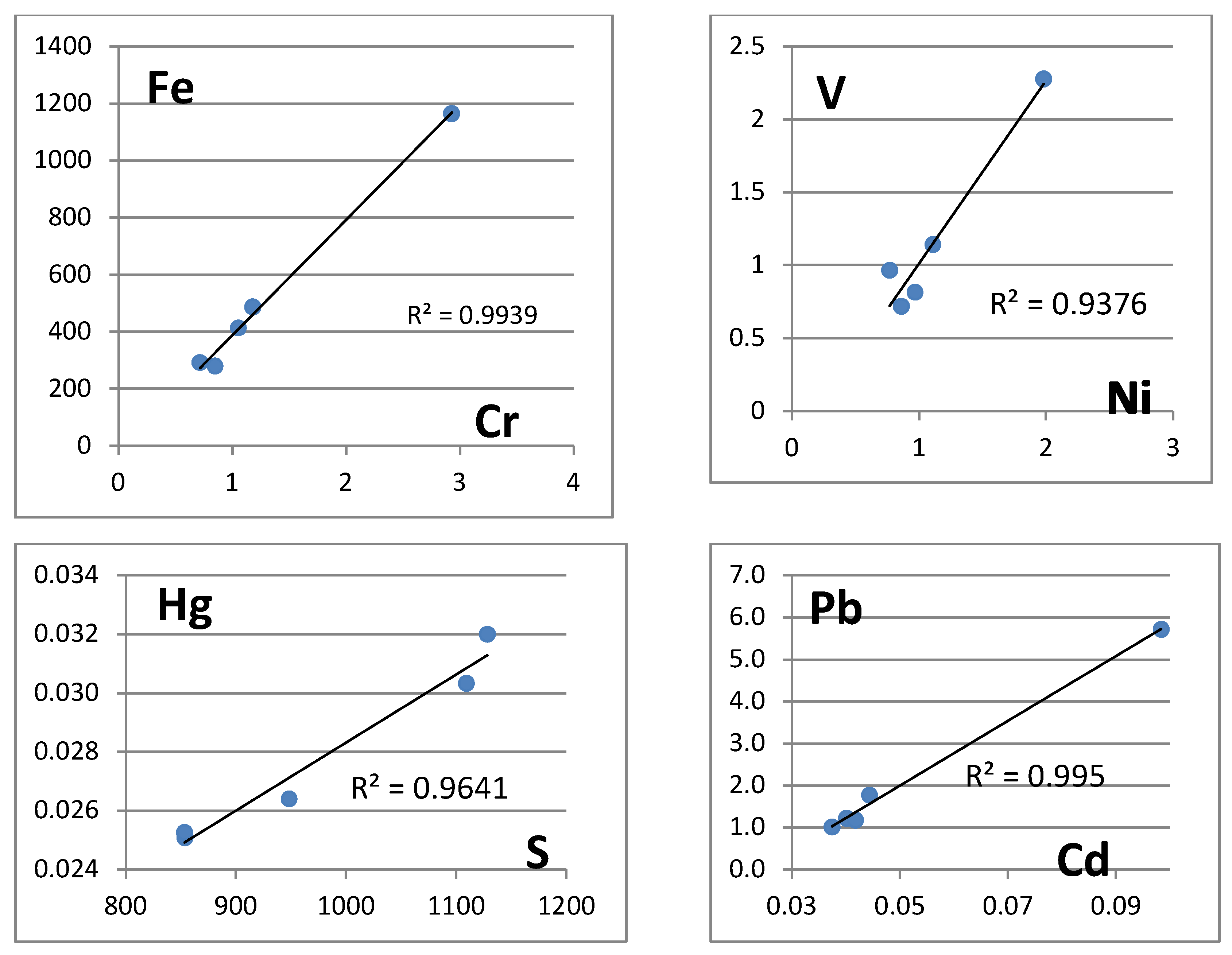 Preprints 156142 g007