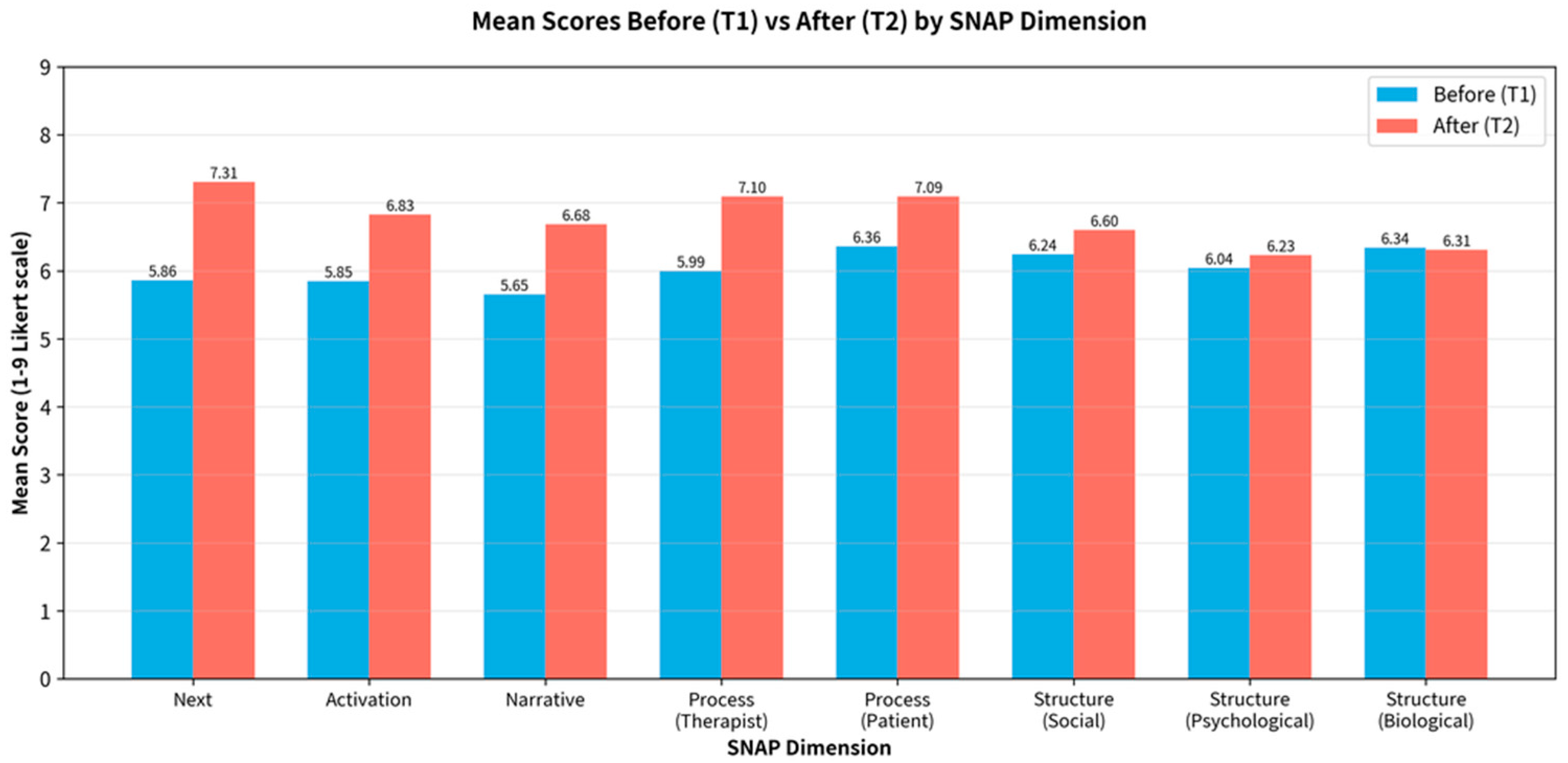 Preprints 196525 g001