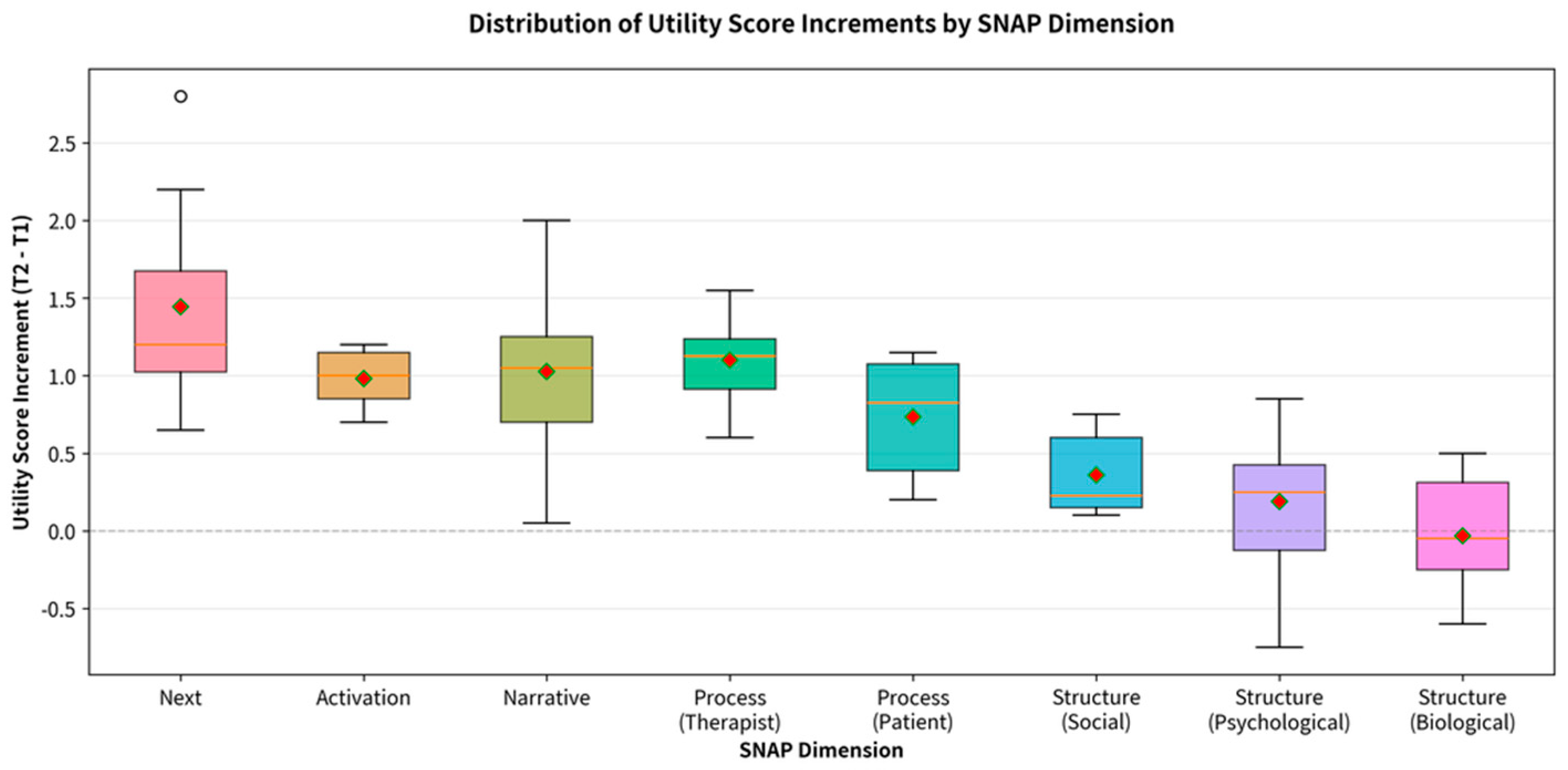Preprints 196525 g002