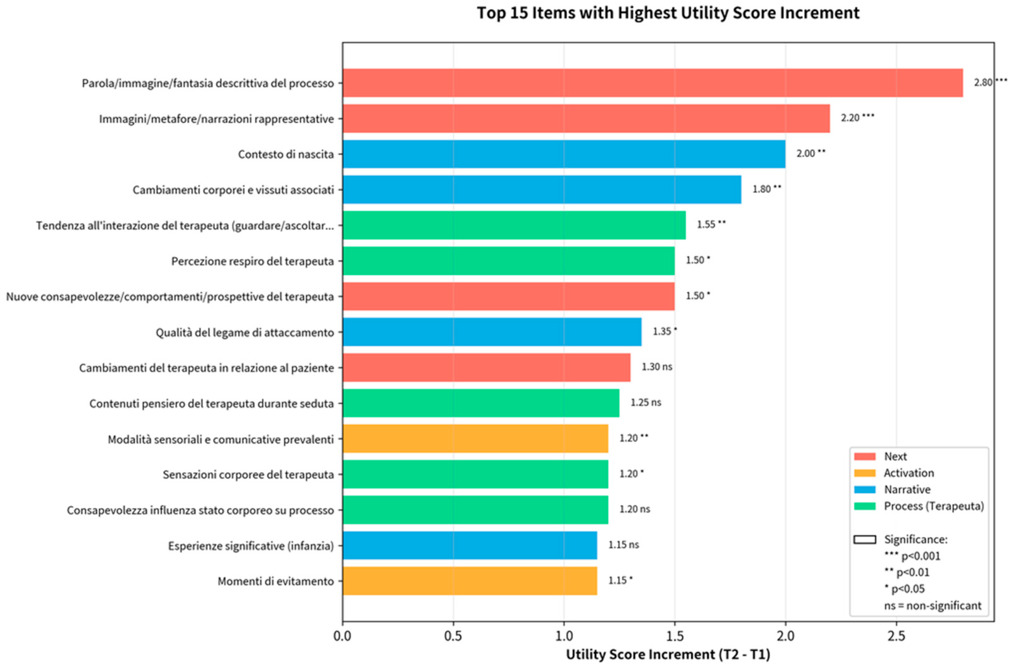 Preprints 196525 g003