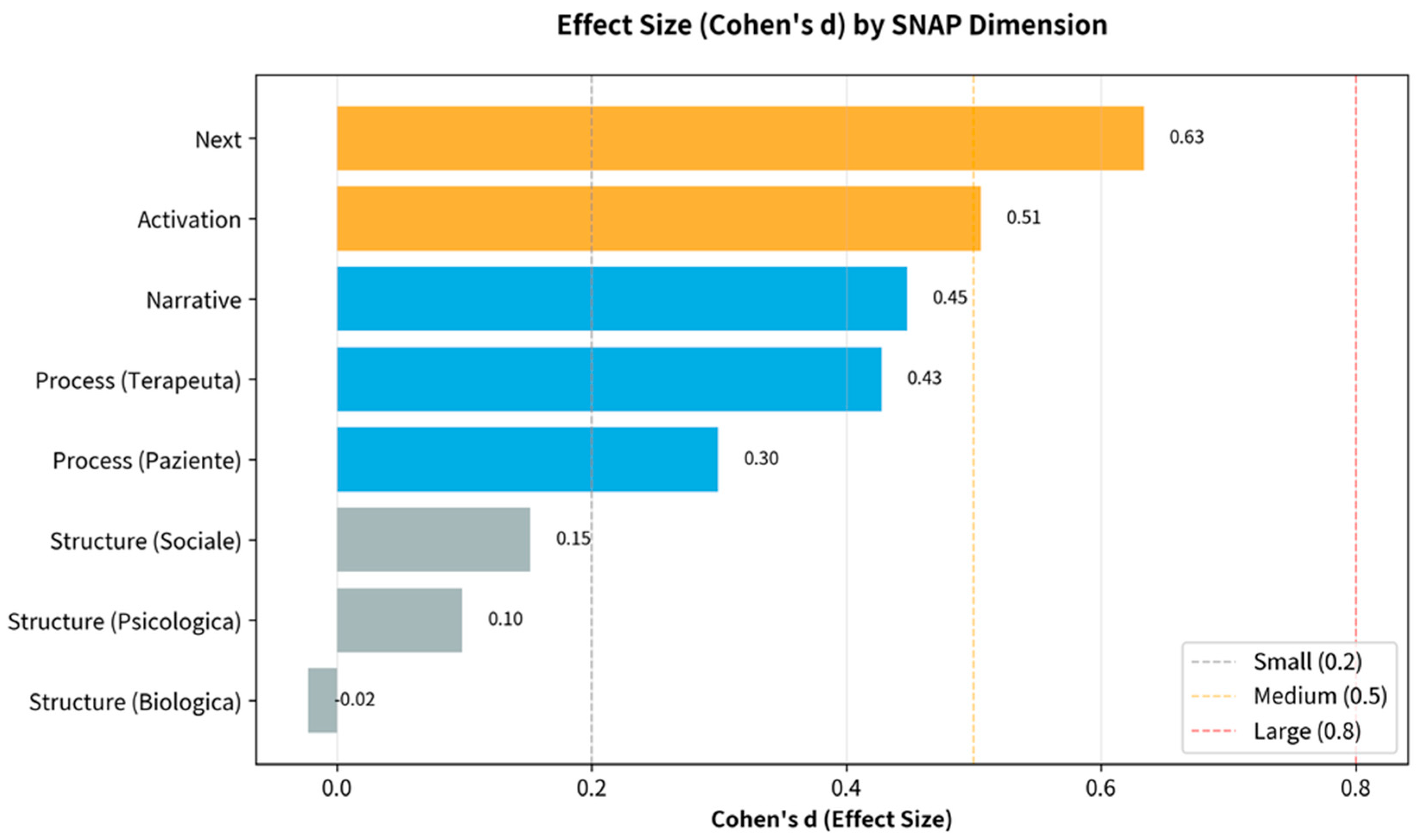 Preprints 196525 g004