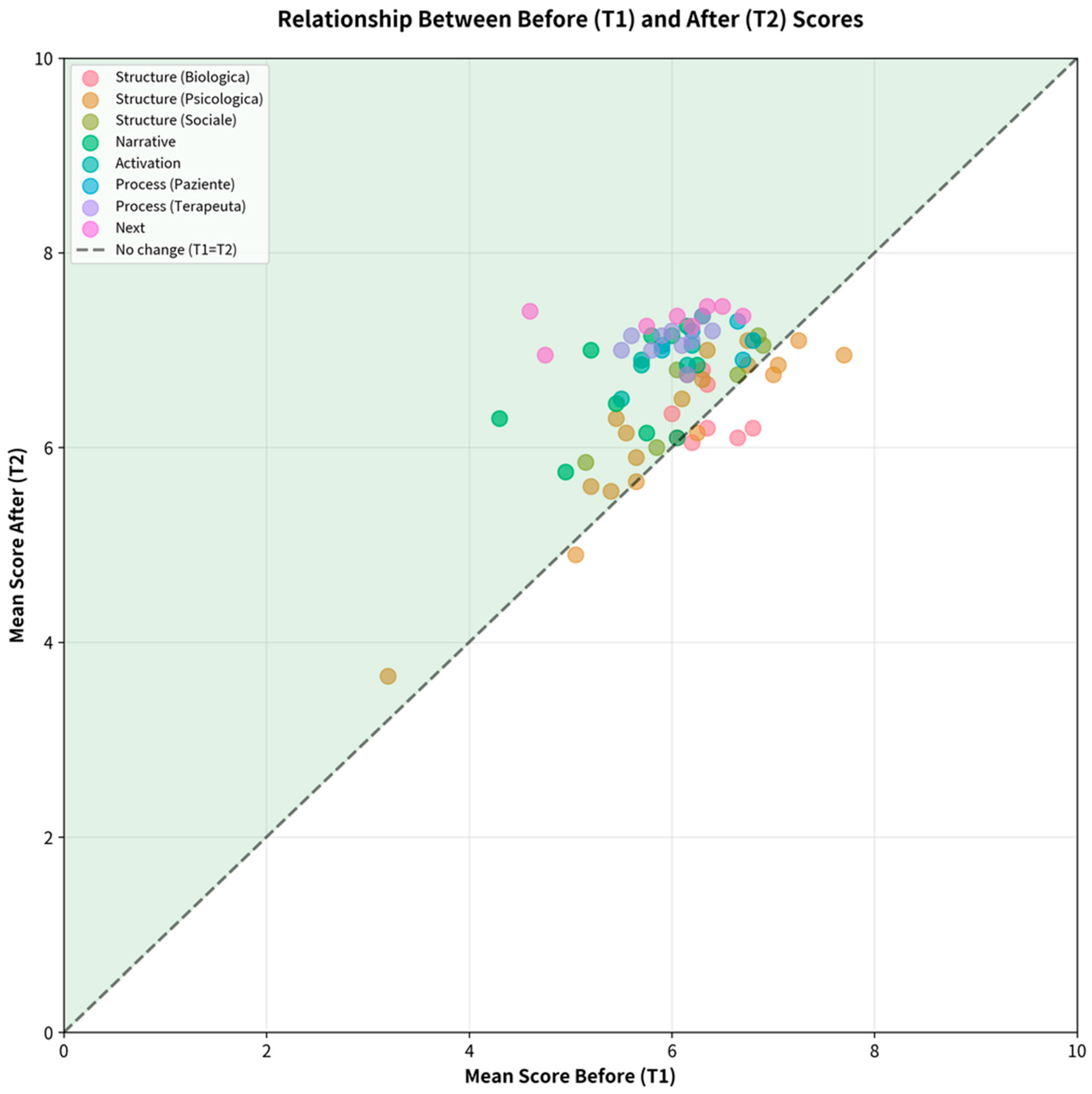 Preprints 196525 g005