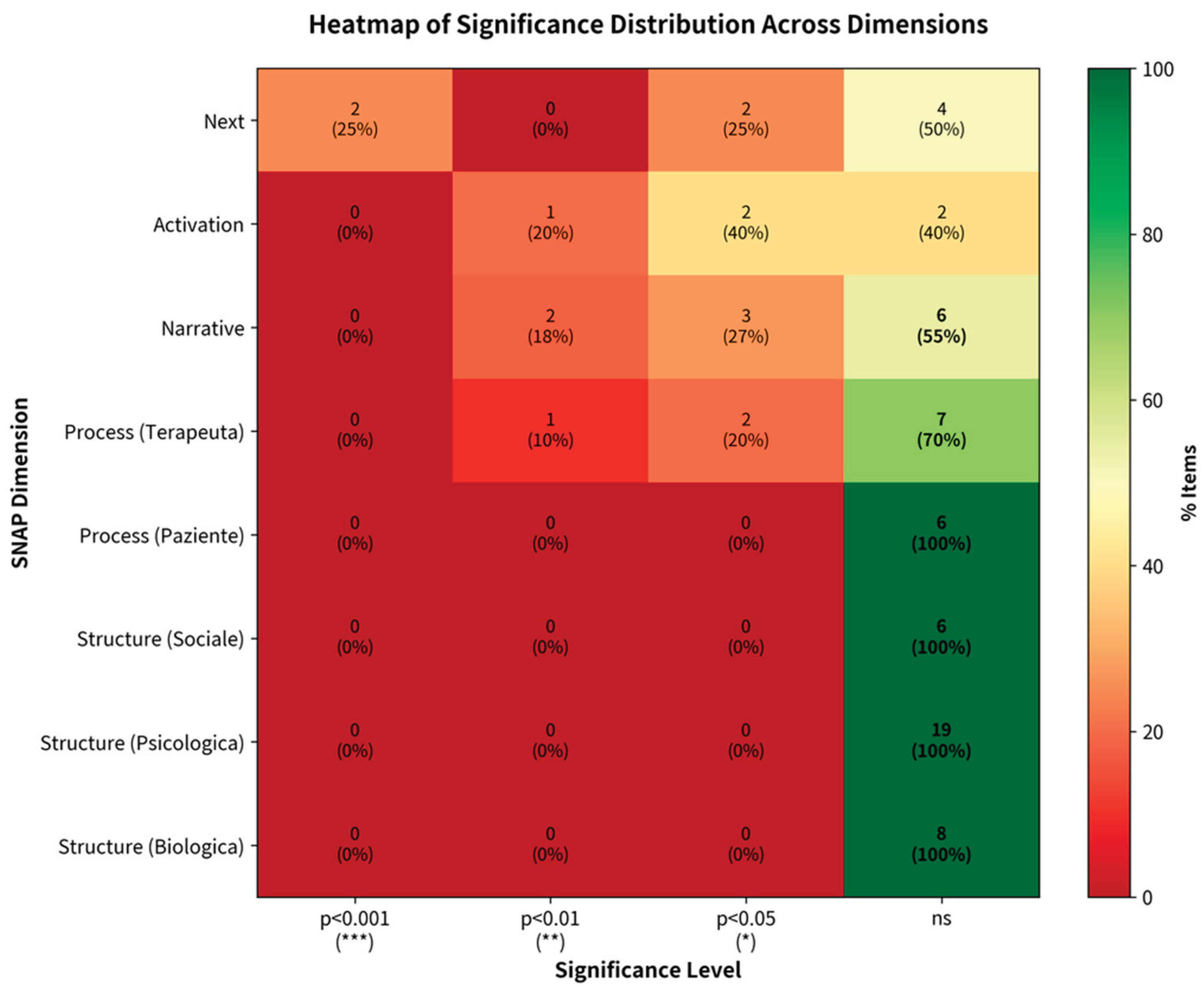 Preprints 196525 g006