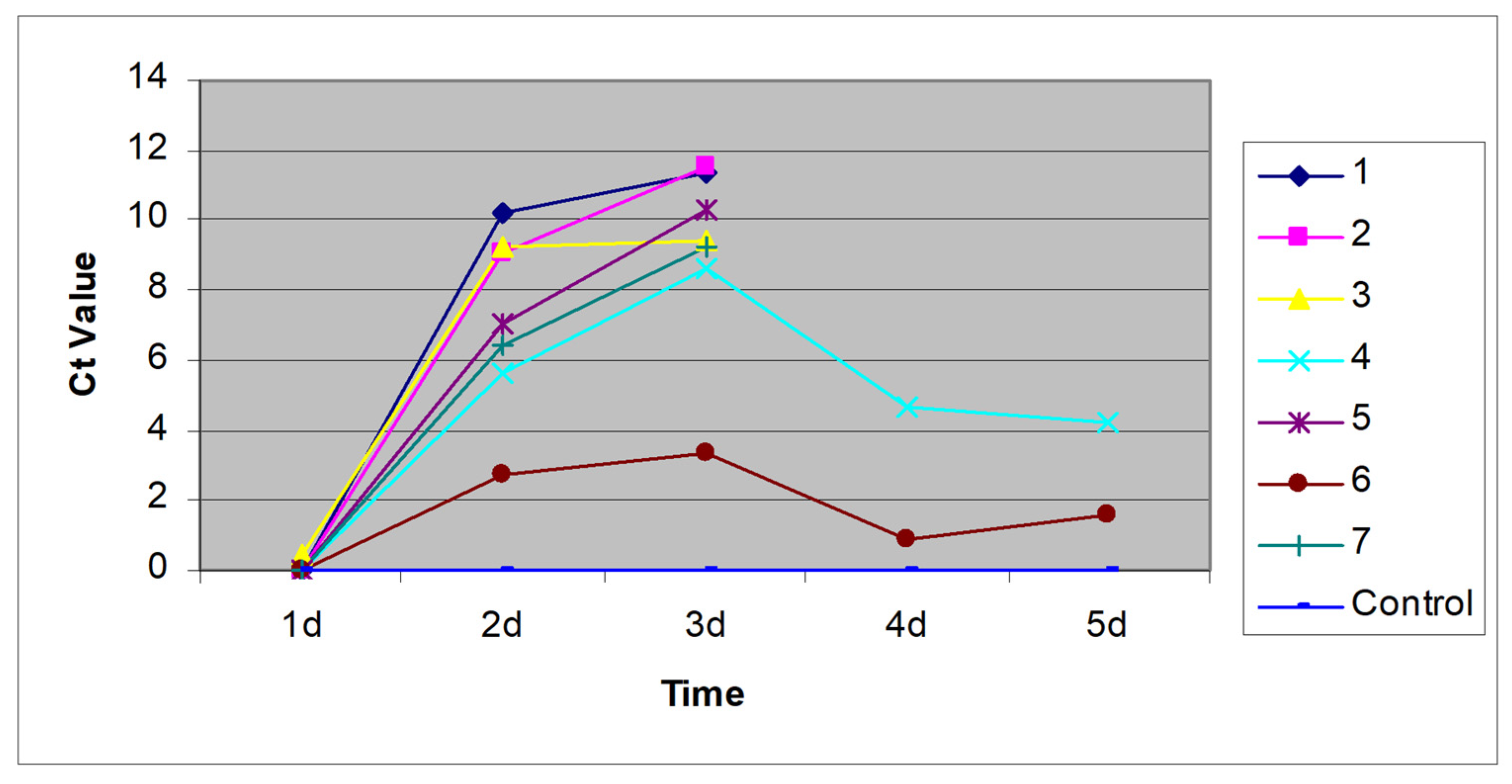 Preprints 85537 g006