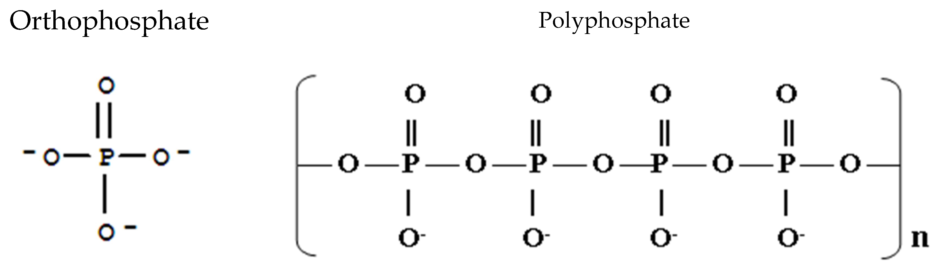 Preprints 173102 g003