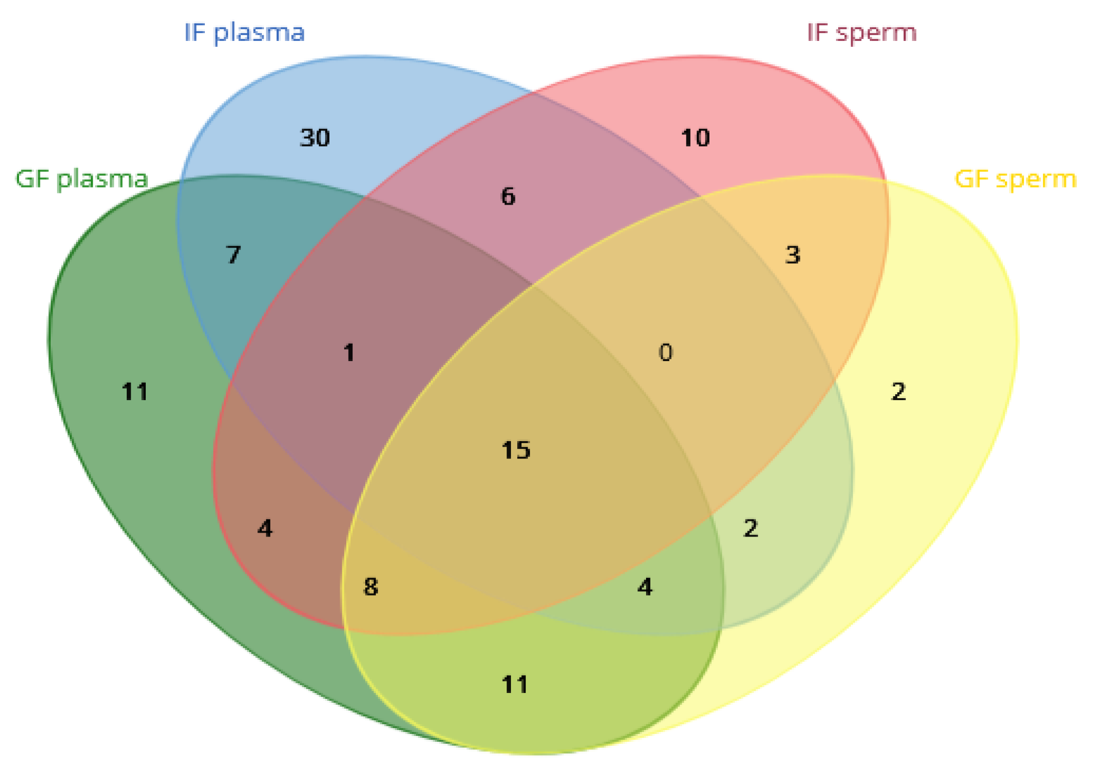Preprints 179045 g005