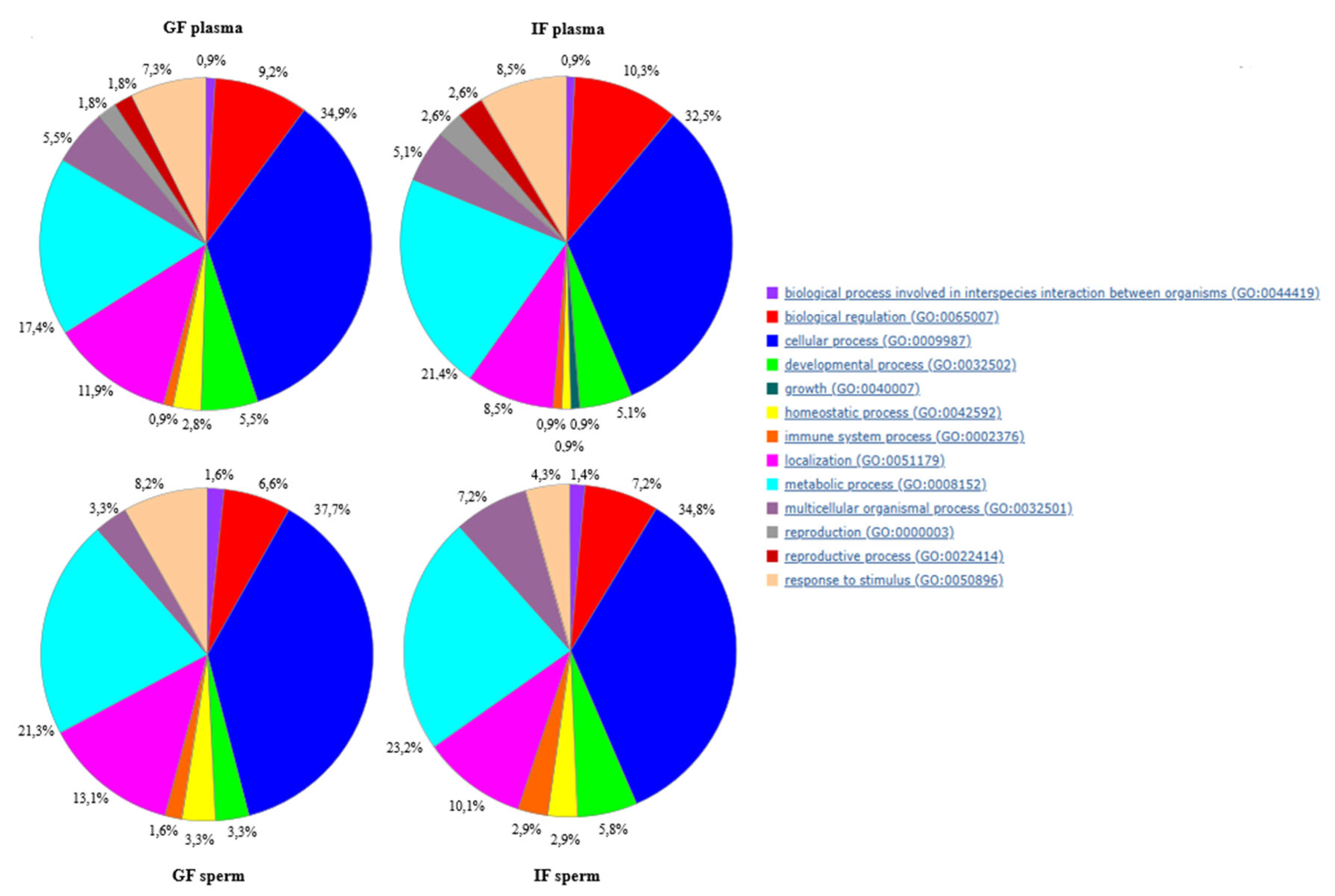 Preprints 179045 g006