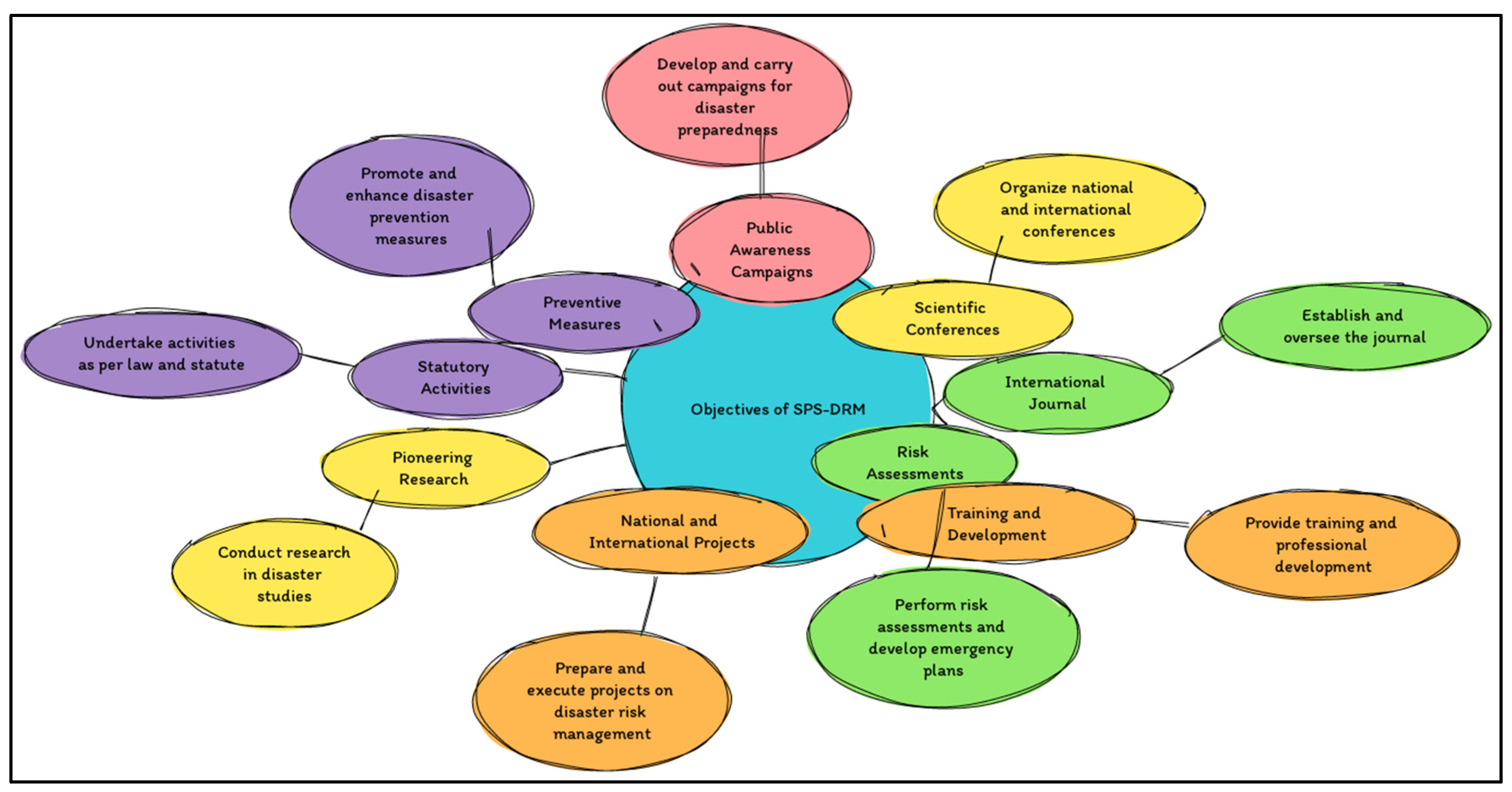 Preprints 106545 g001