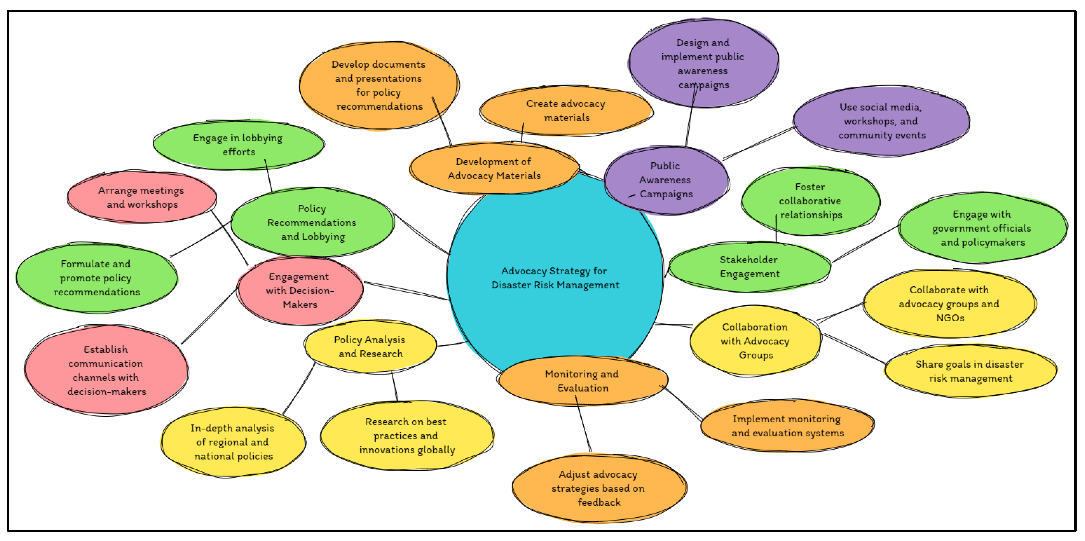 Preprints 106545 g003