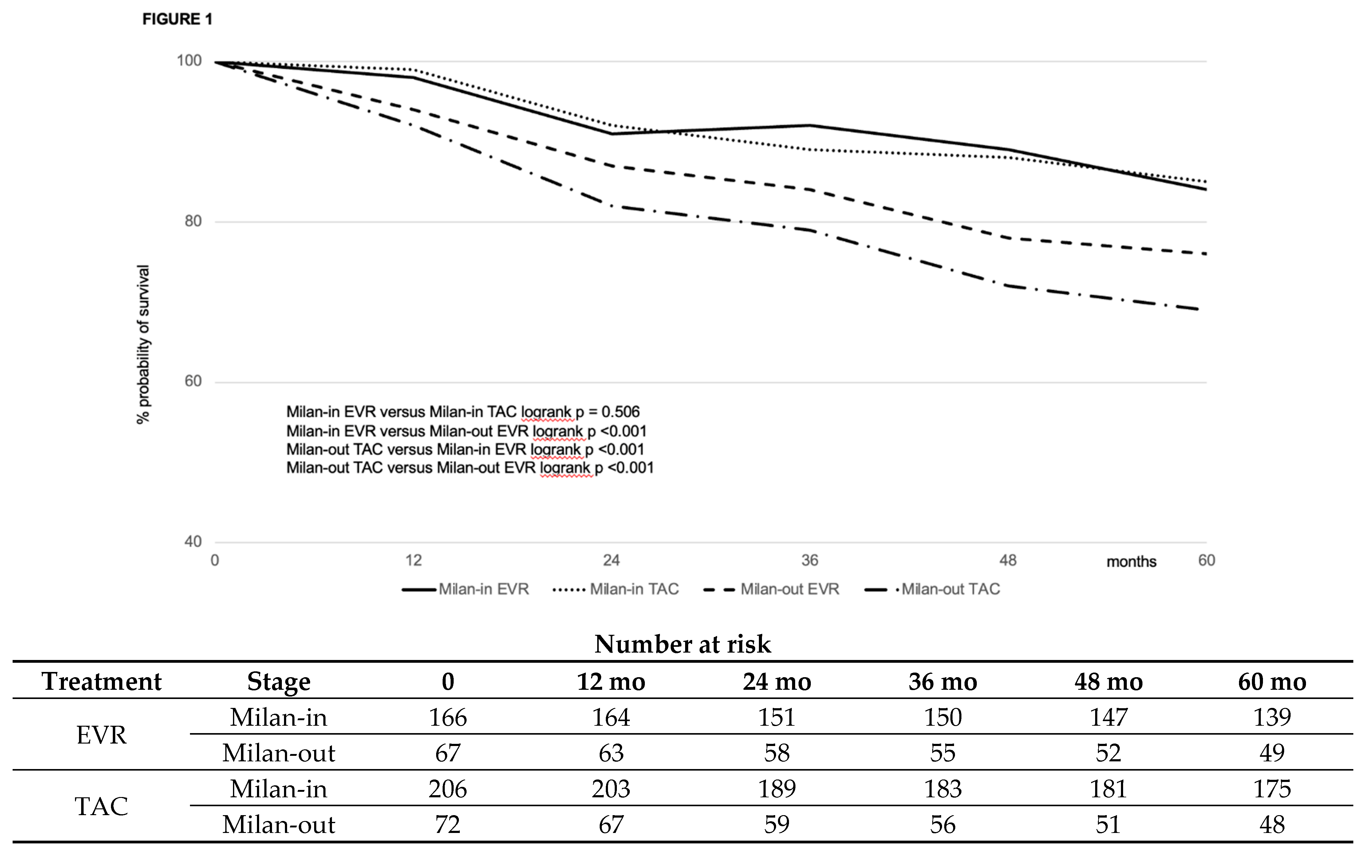 Preprints 96239 g001
