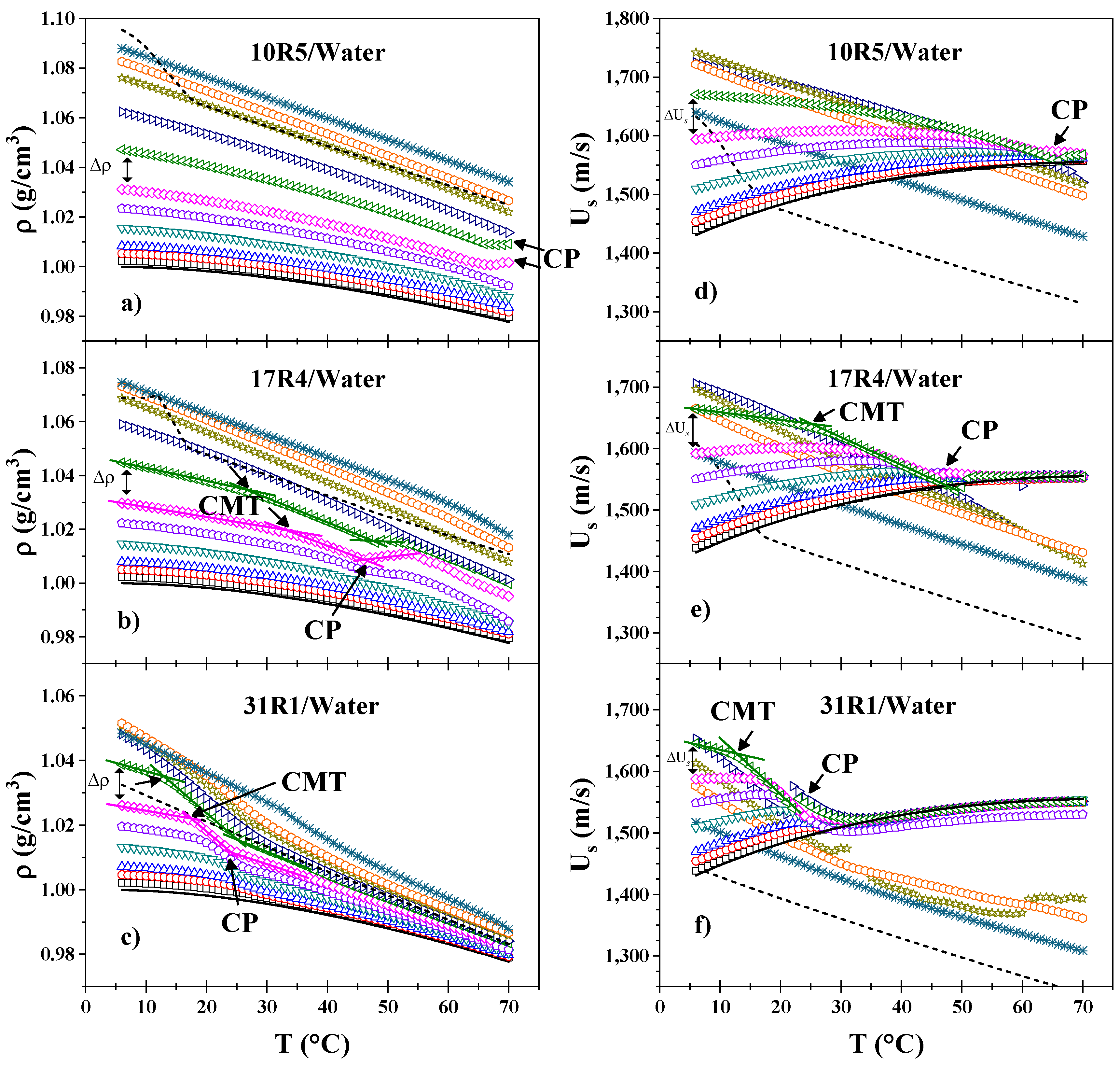 Preprints 167224 g002