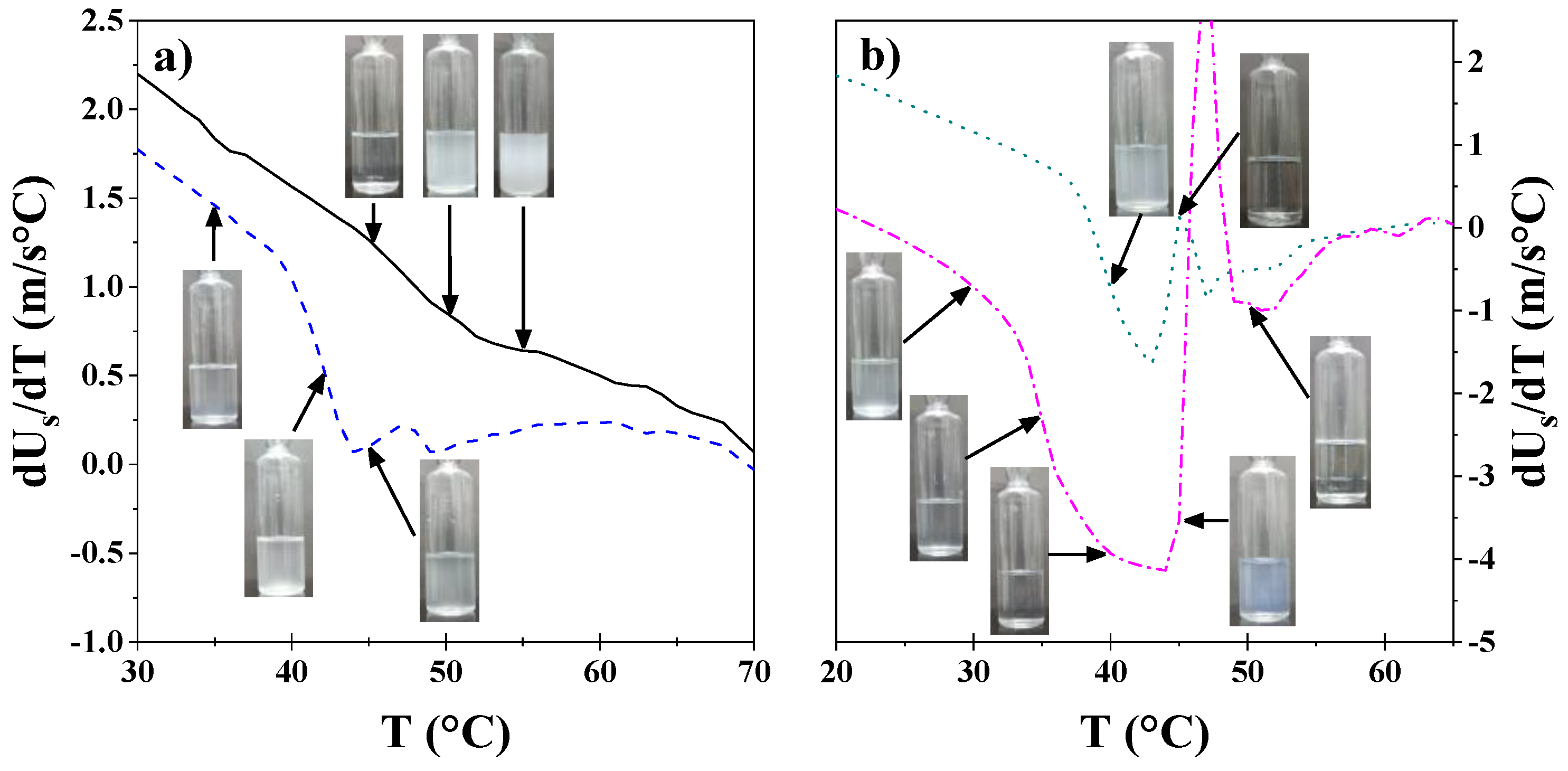 Preprints 167224 g003