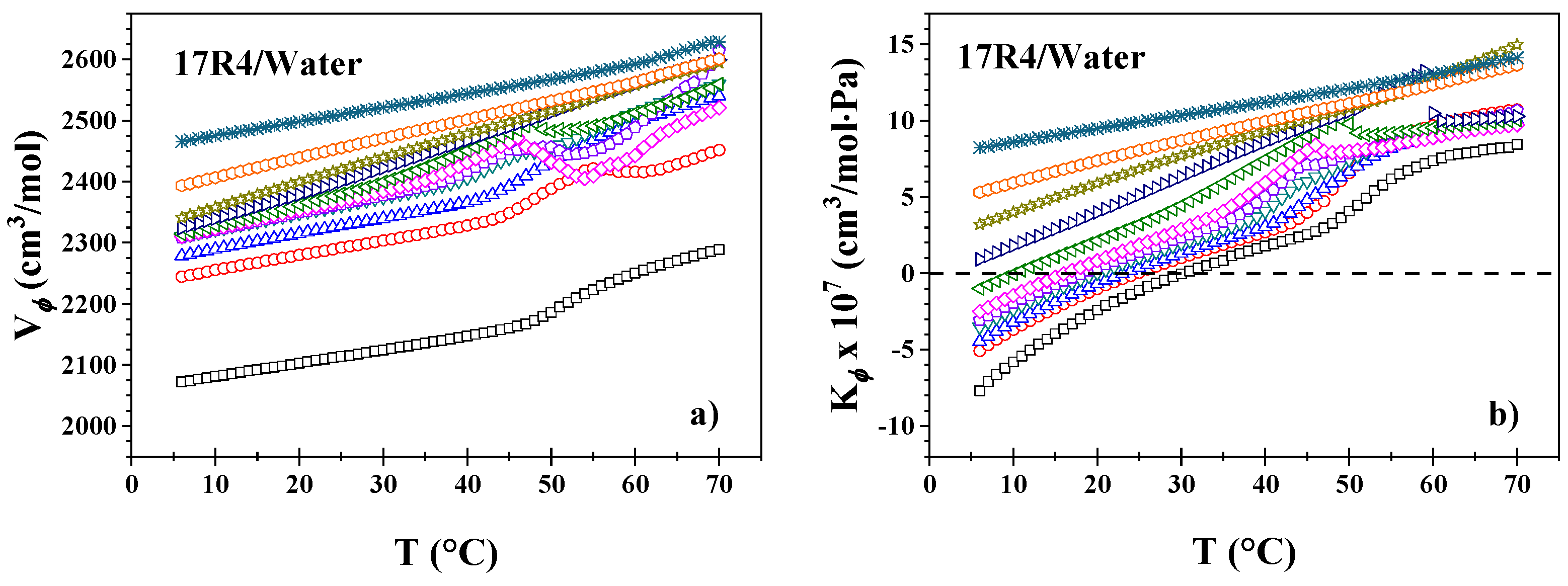 Preprints 167224 g004