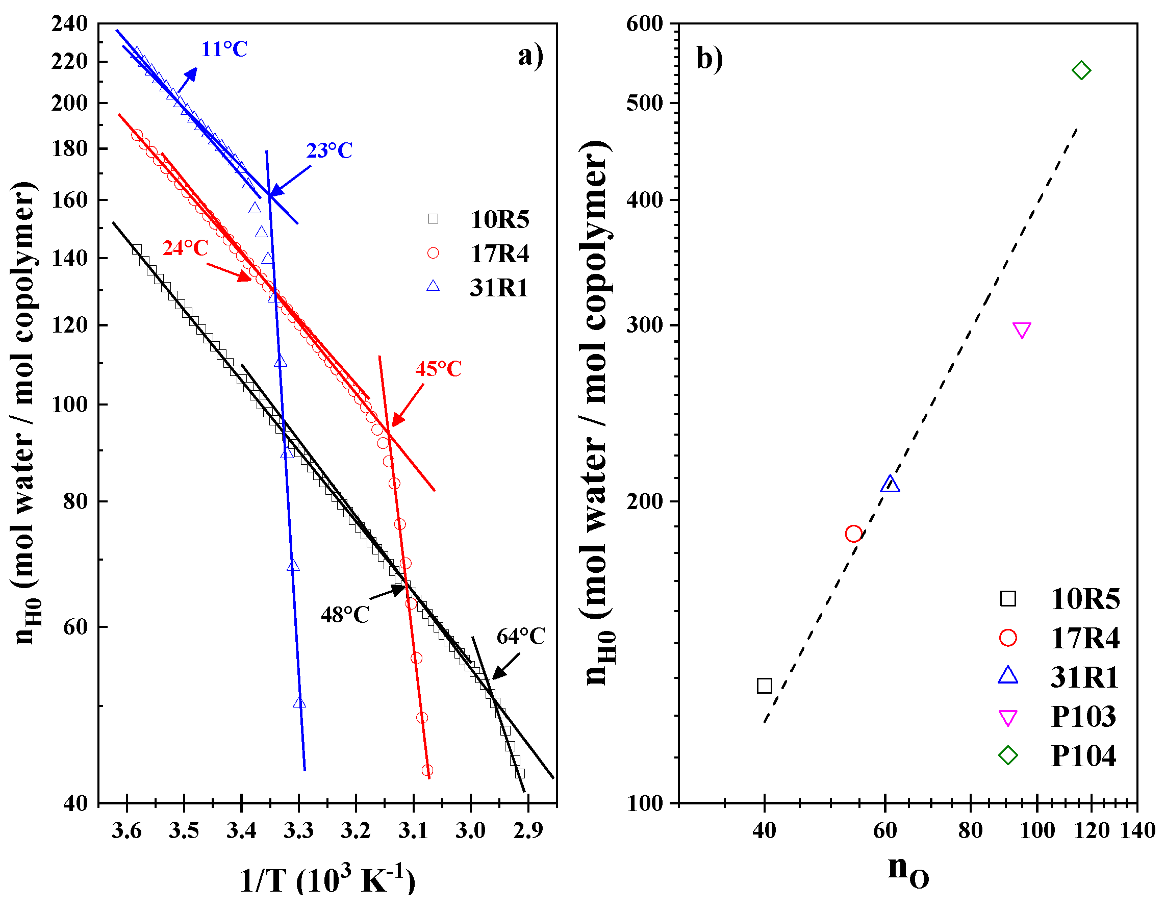 Preprints 167224 g006