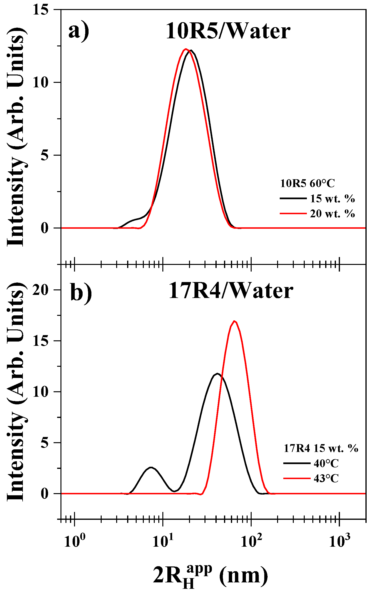 Preprints 167224 g008