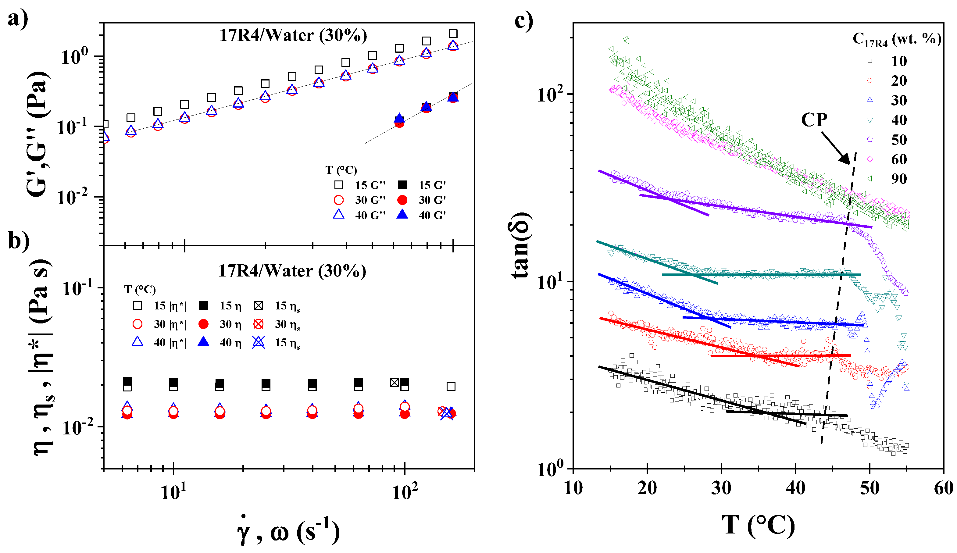 Preprints 167224 g009