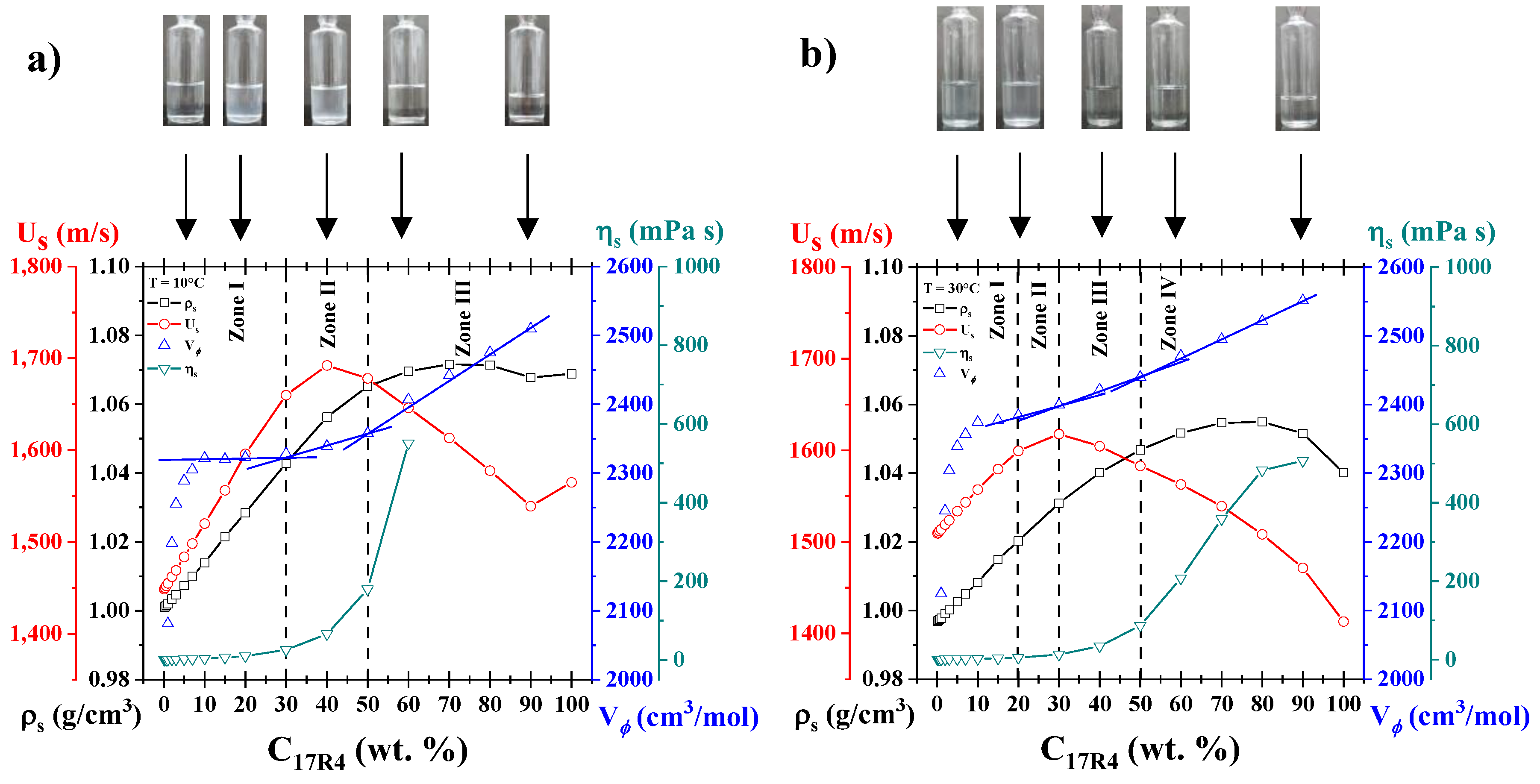 Preprints 167224 g010