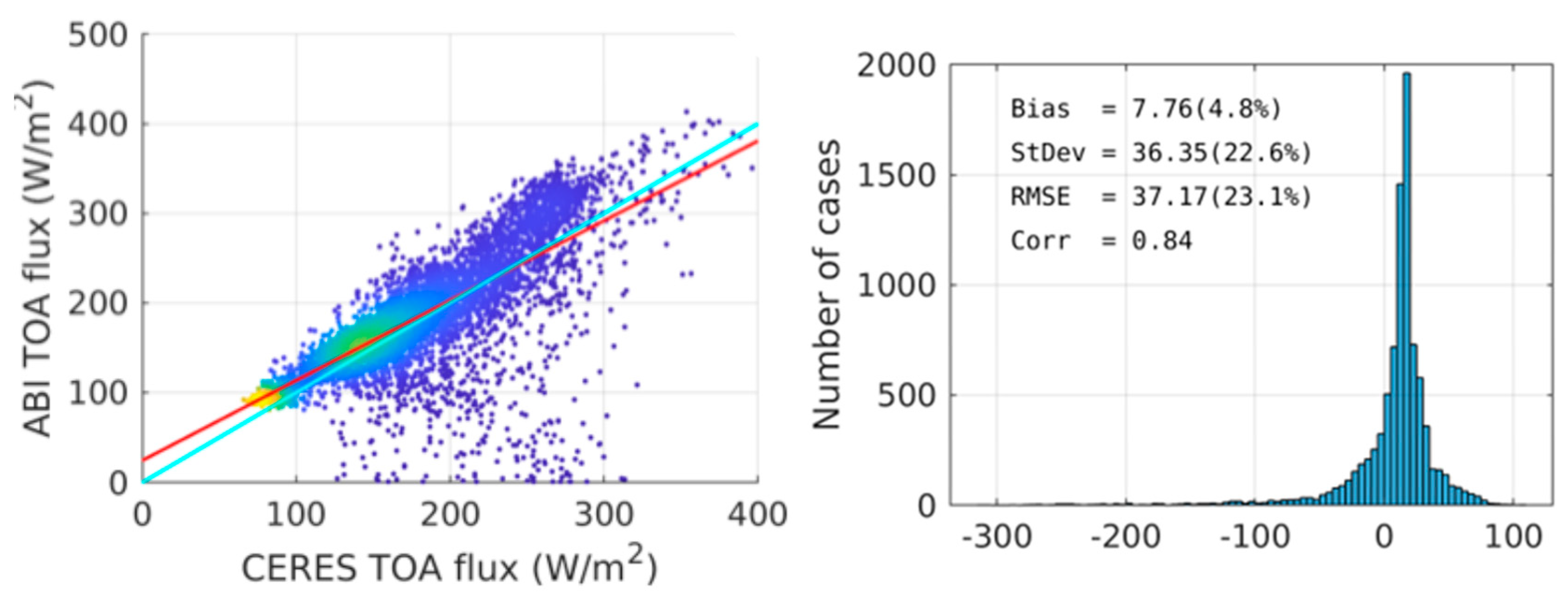 Preprints 166519 g005