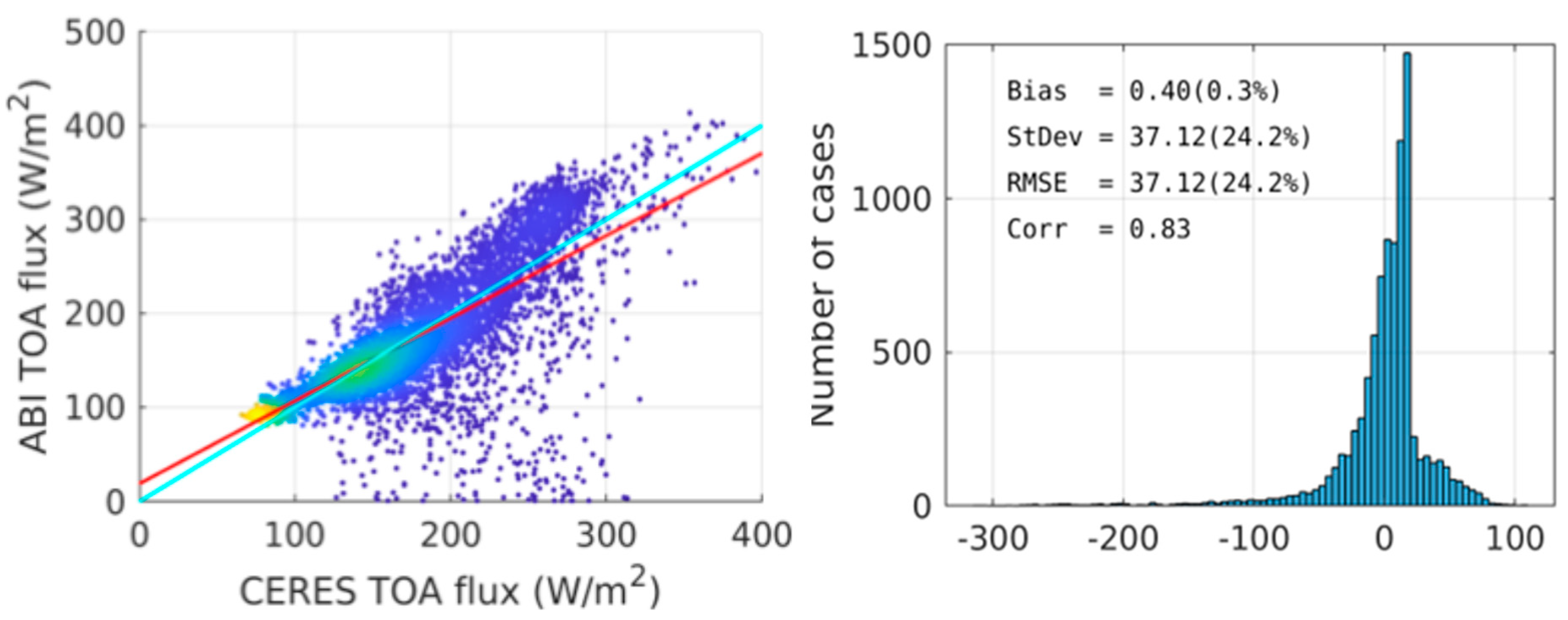Preprints 166519 g006