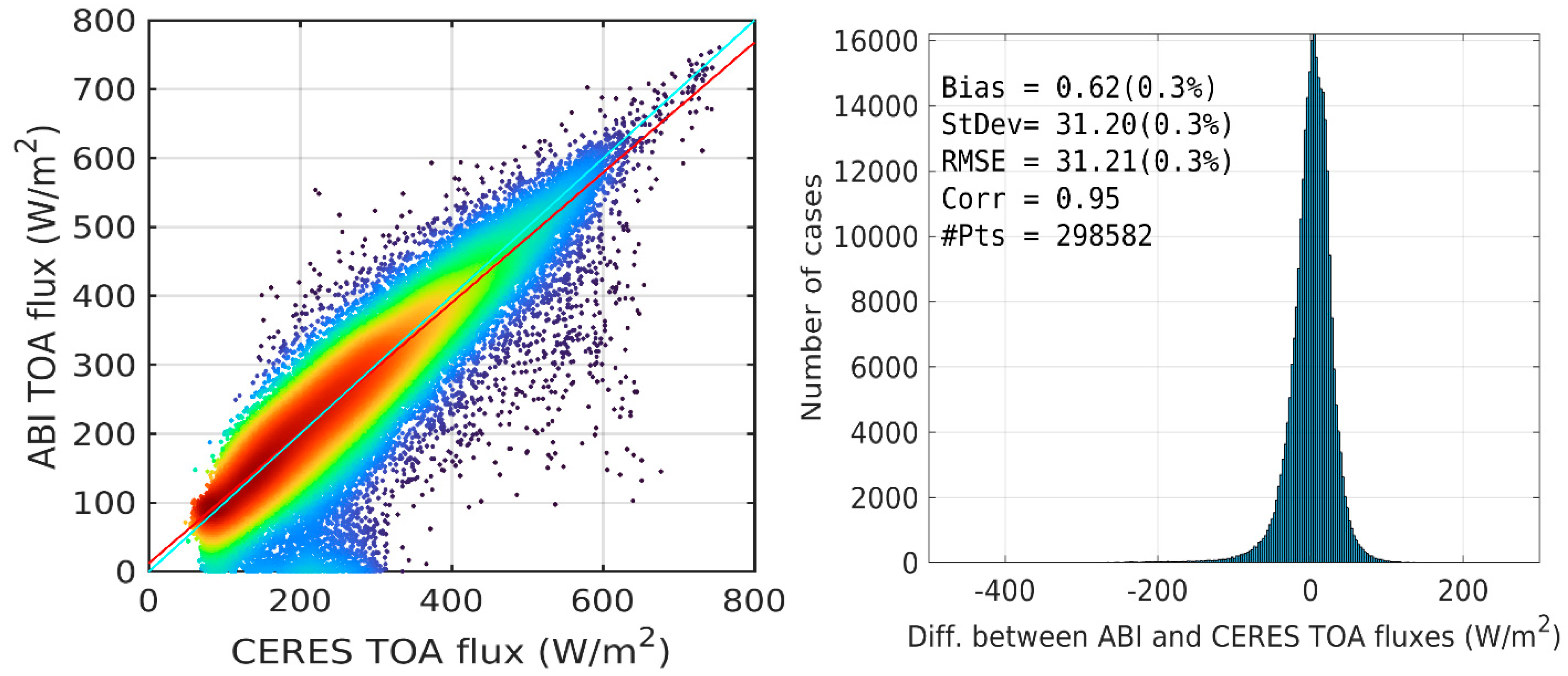 Preprints 166519 g007