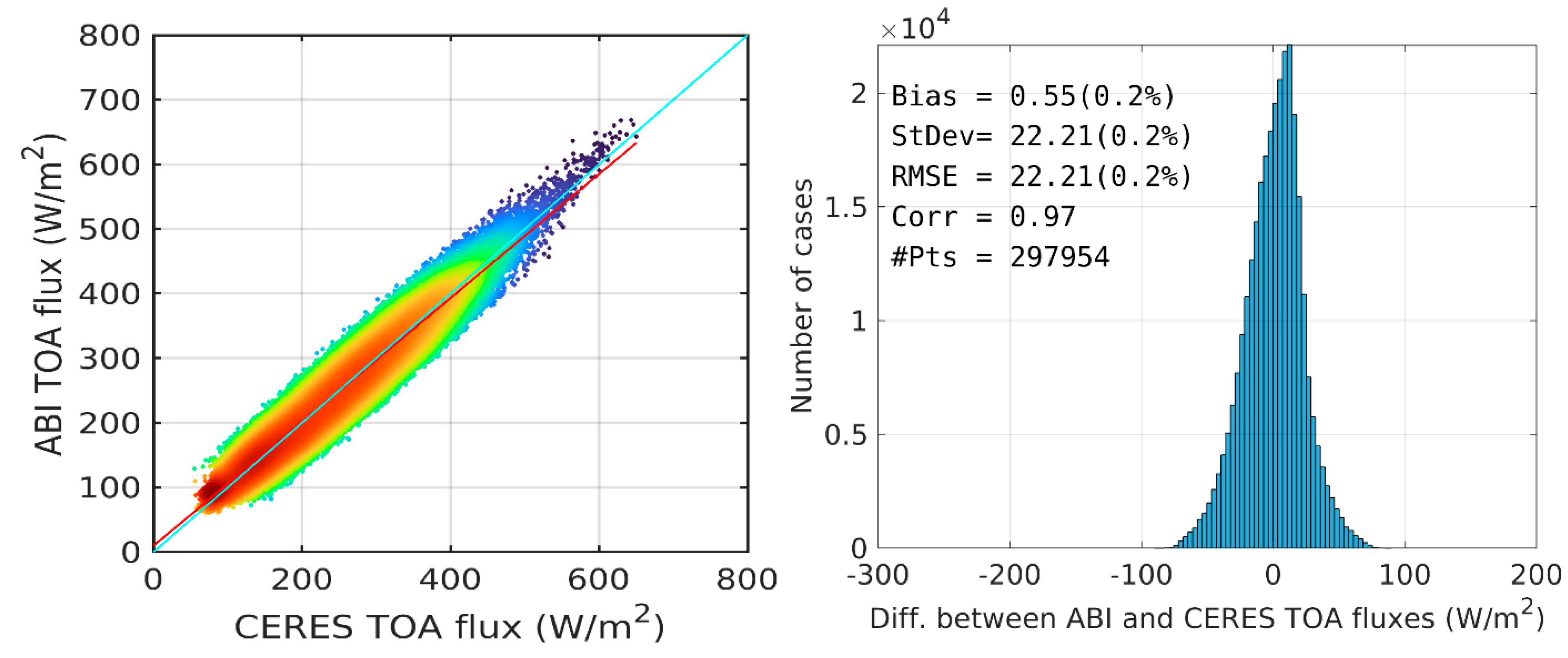 Preprints 166519 g008