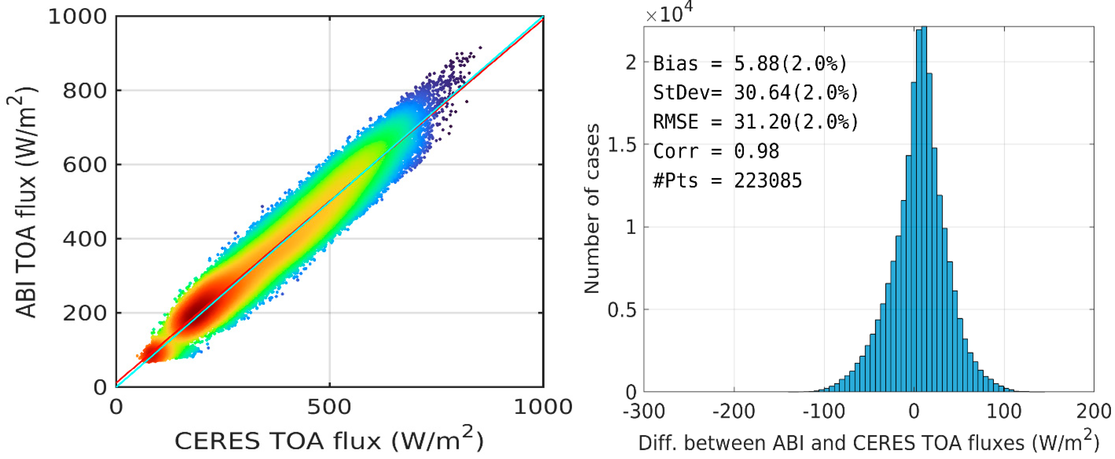 Preprints 166519 g009